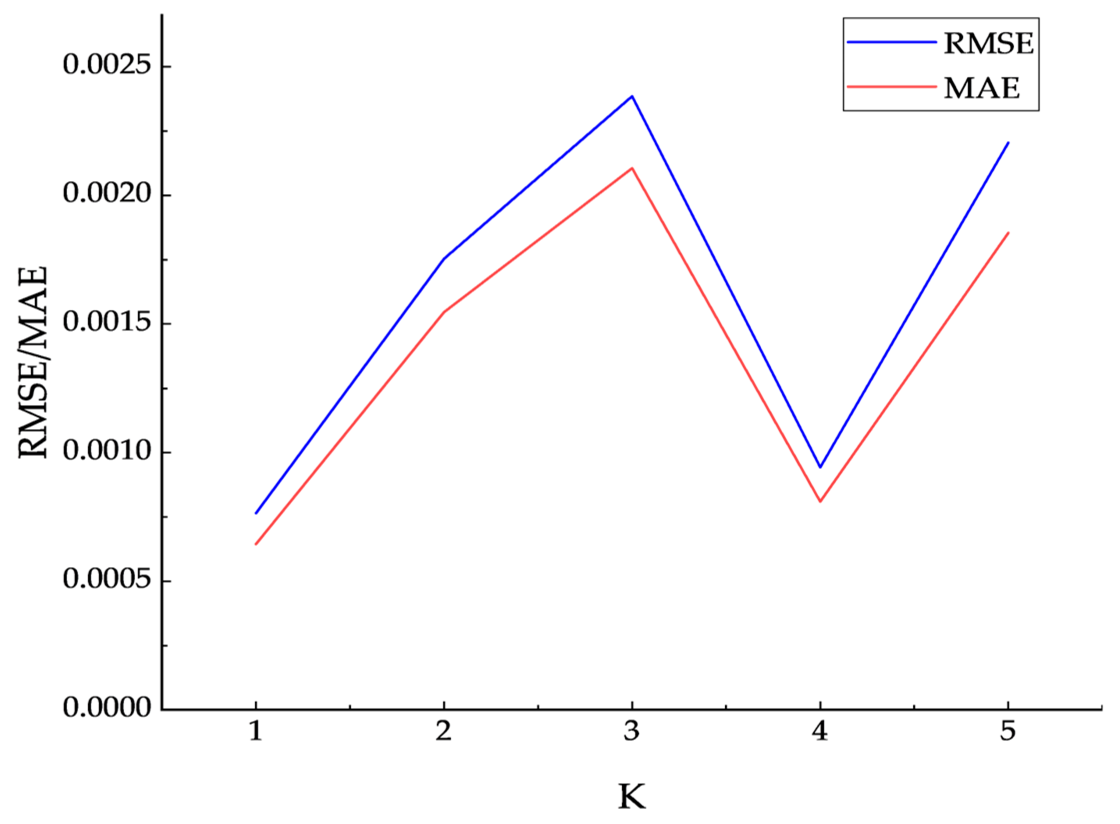 Processes 13 03358 g010 Processes 13 03358 g010