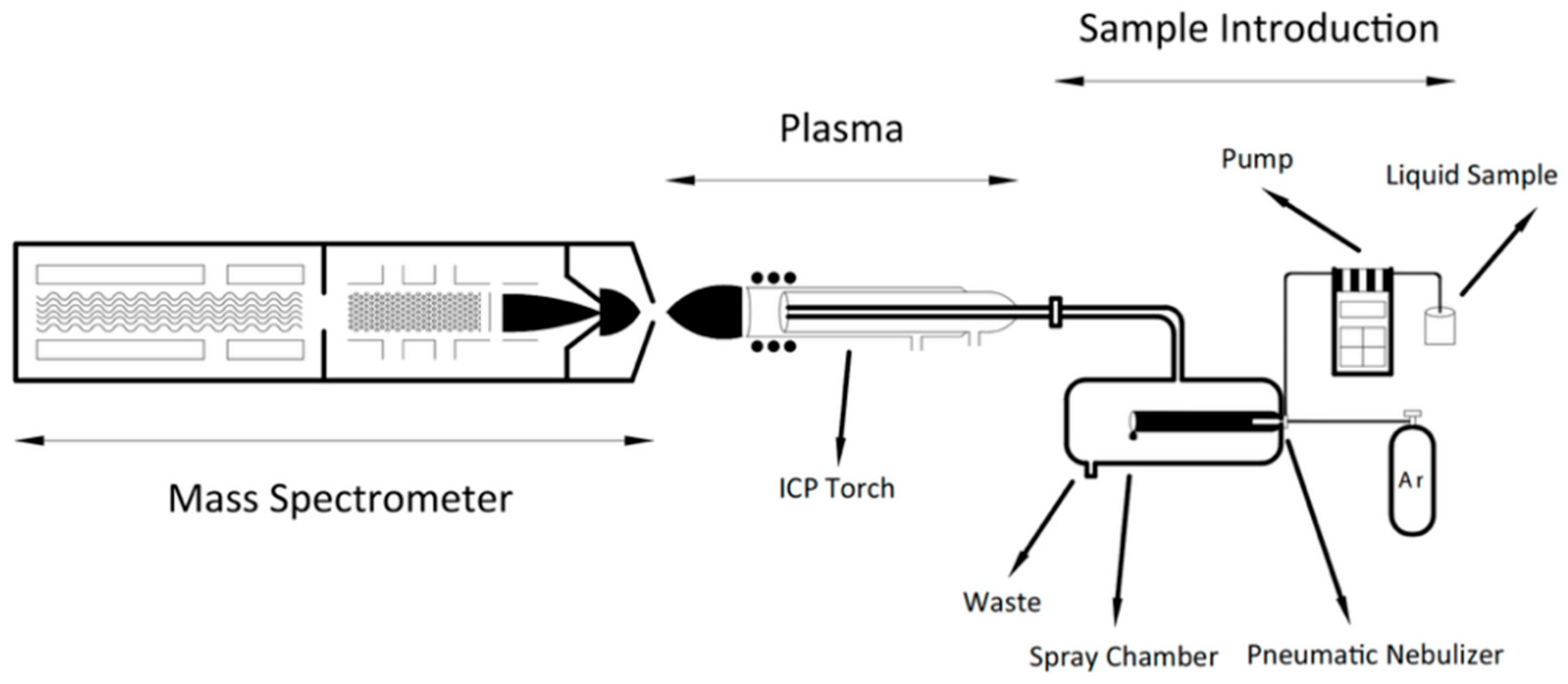 Processes 13 03361 g003 Processes 13 03361 g003