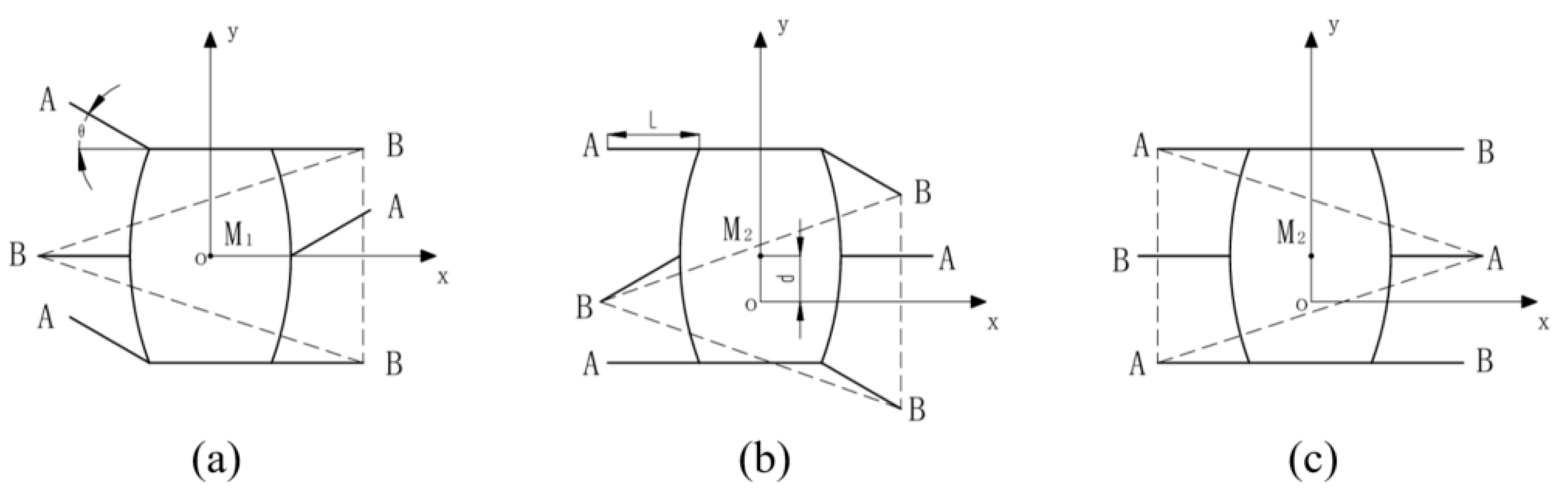 Processes 13 03364 g014 Processes 13 03364 g014