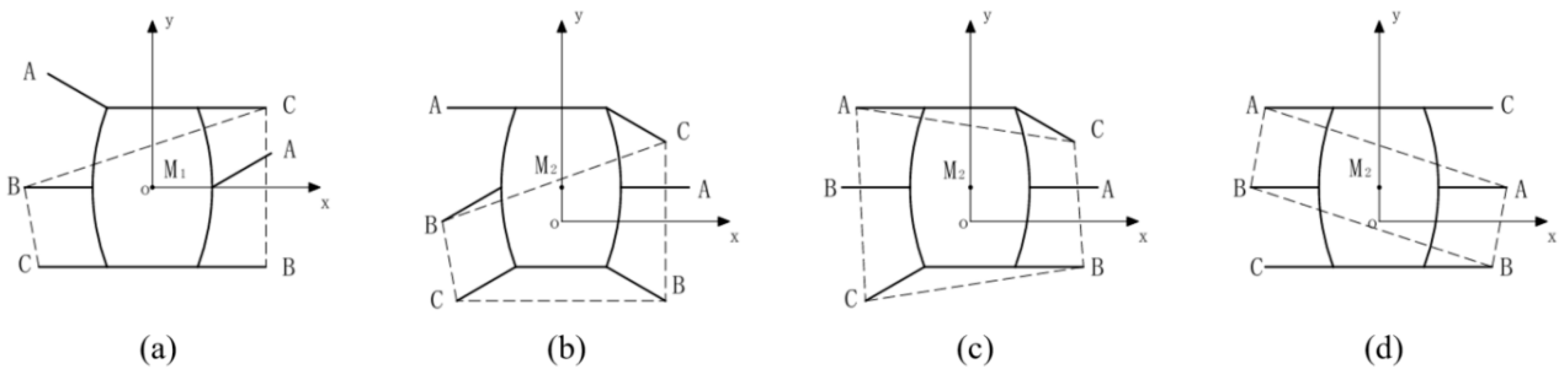 Processes 13 03364 g015 Processes 13 03364 g015