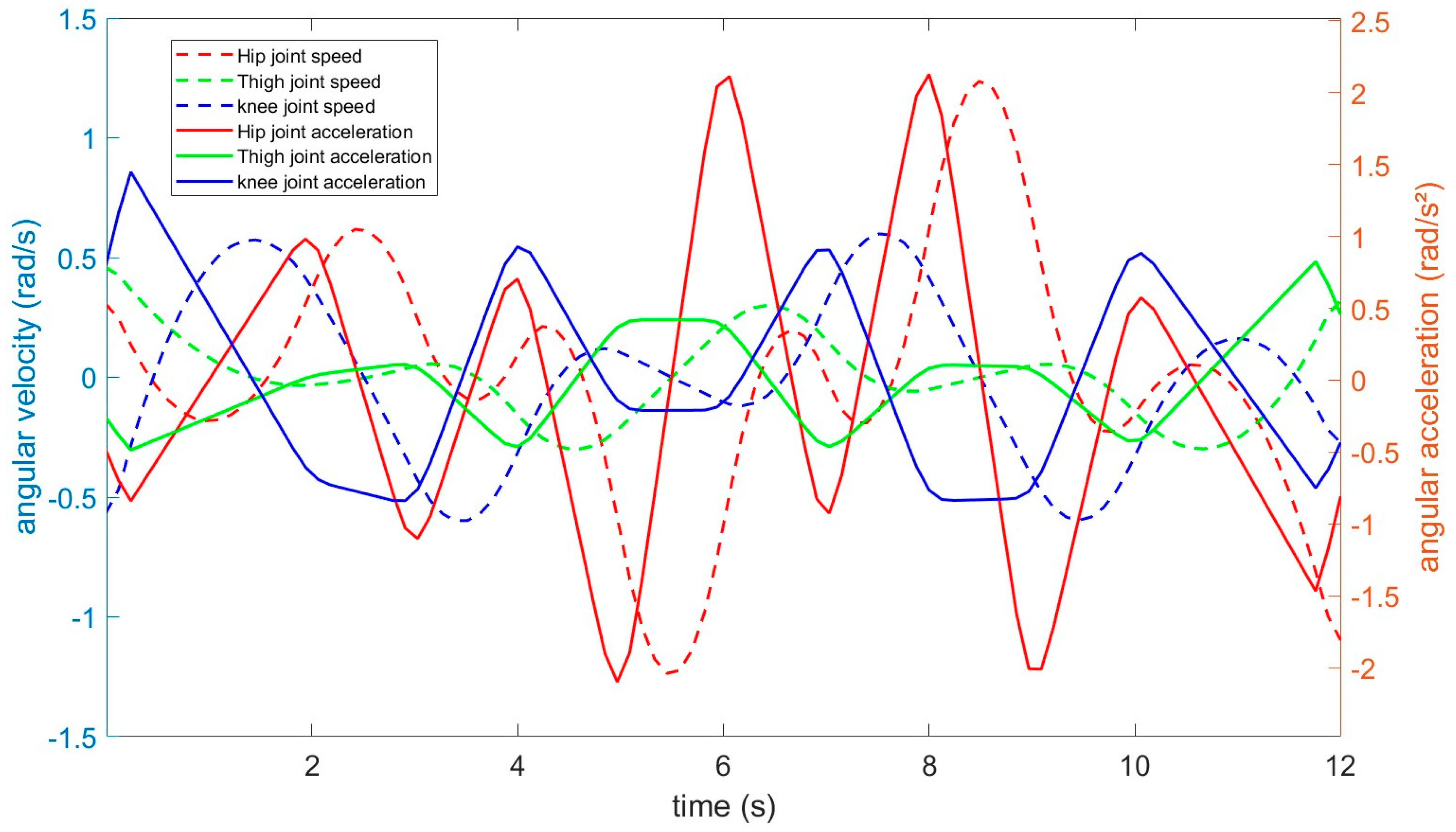 Processes 13 03364 g027 Processes 13 03364 g027