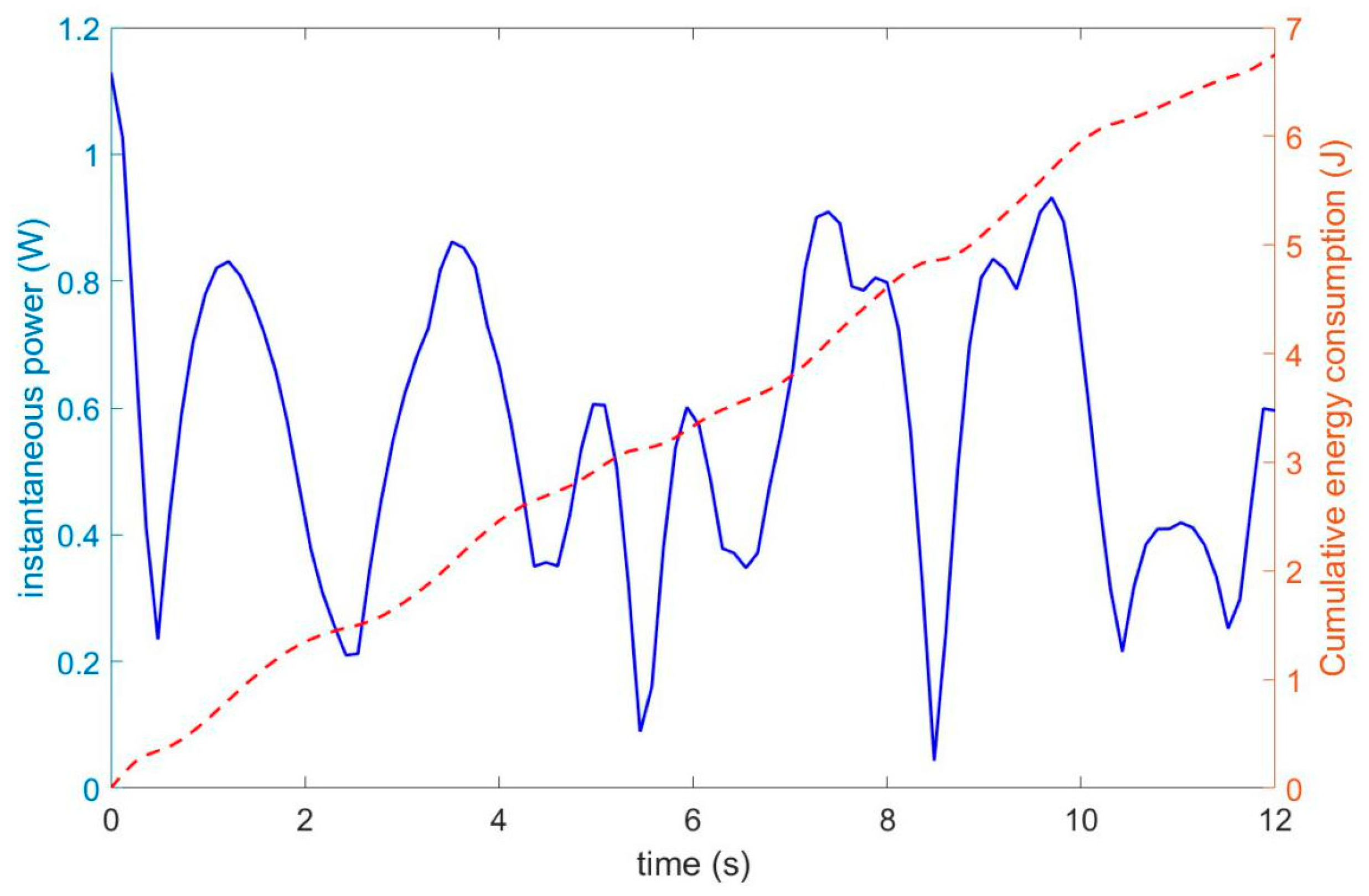 Processes 13 03364 g028 Processes 13 03364 g028