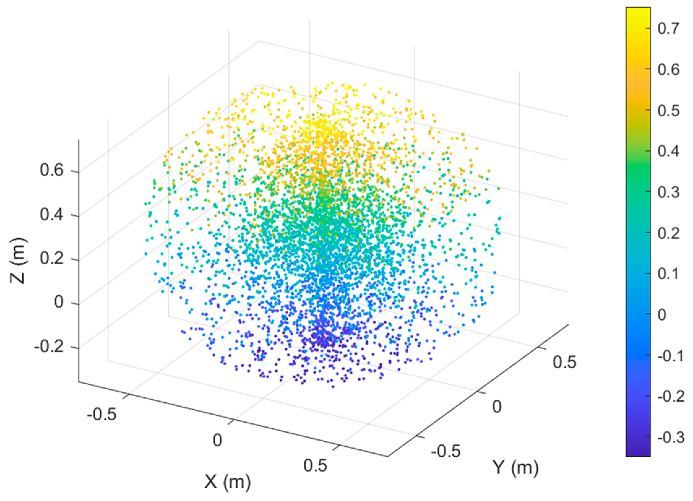 Processes 13 03364 g029 Processes 13 03364 g029
