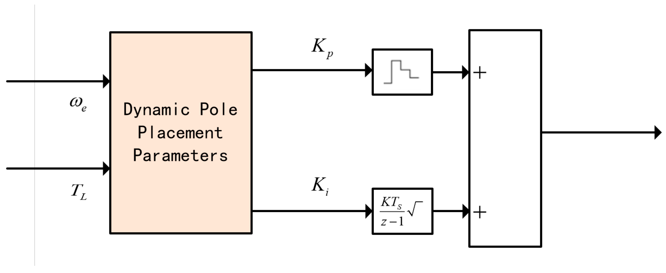 Processes 13 03366 g002
