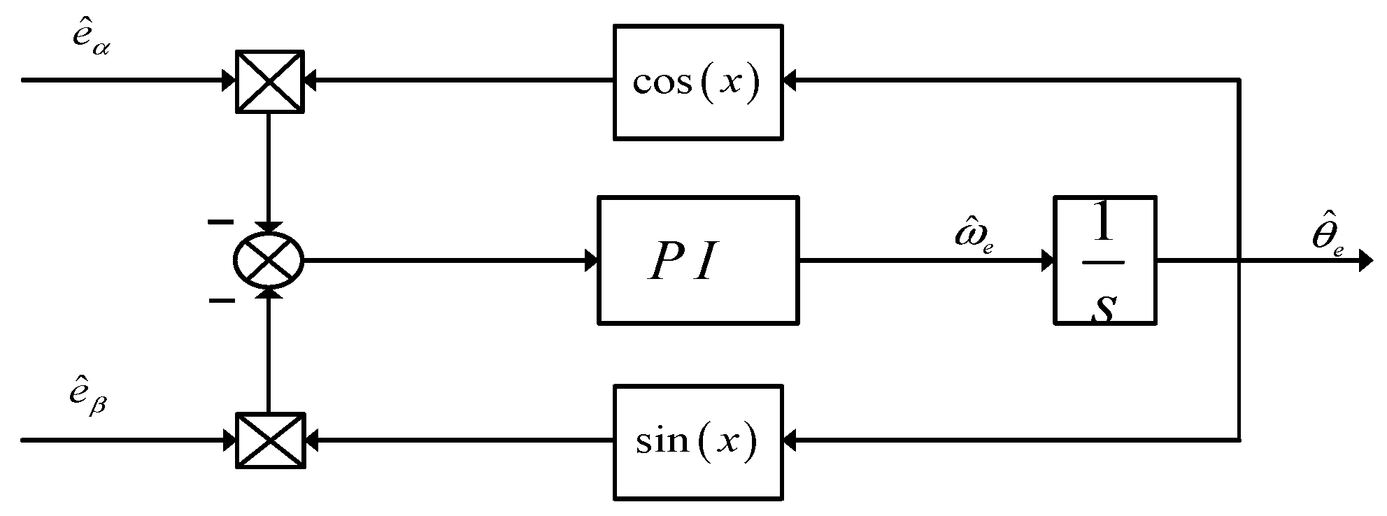 Processes 13 03366 g003