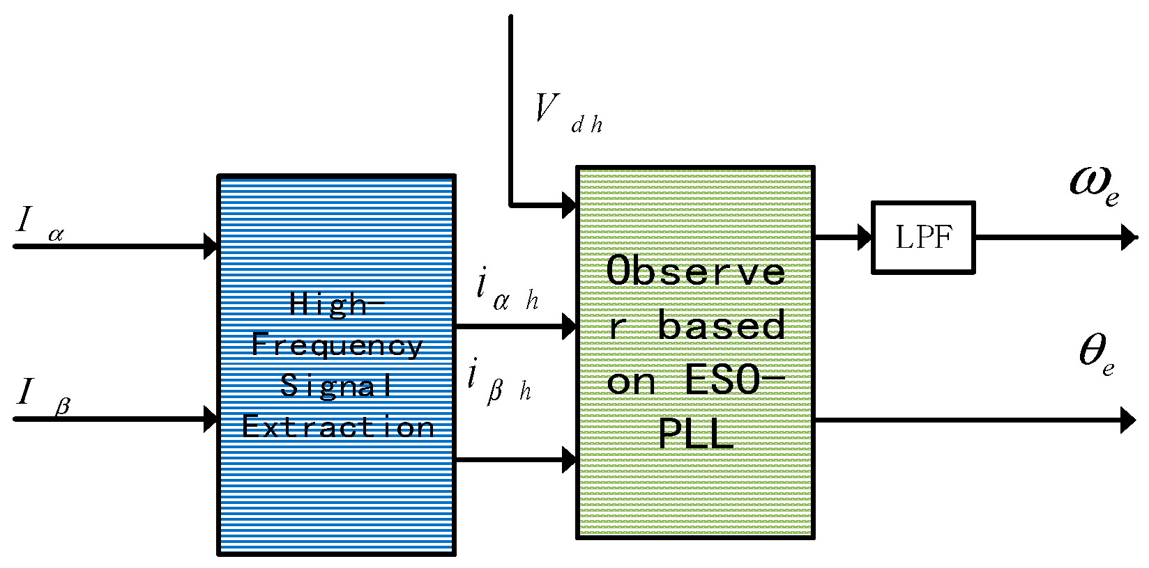 Processes 13 03366 g005