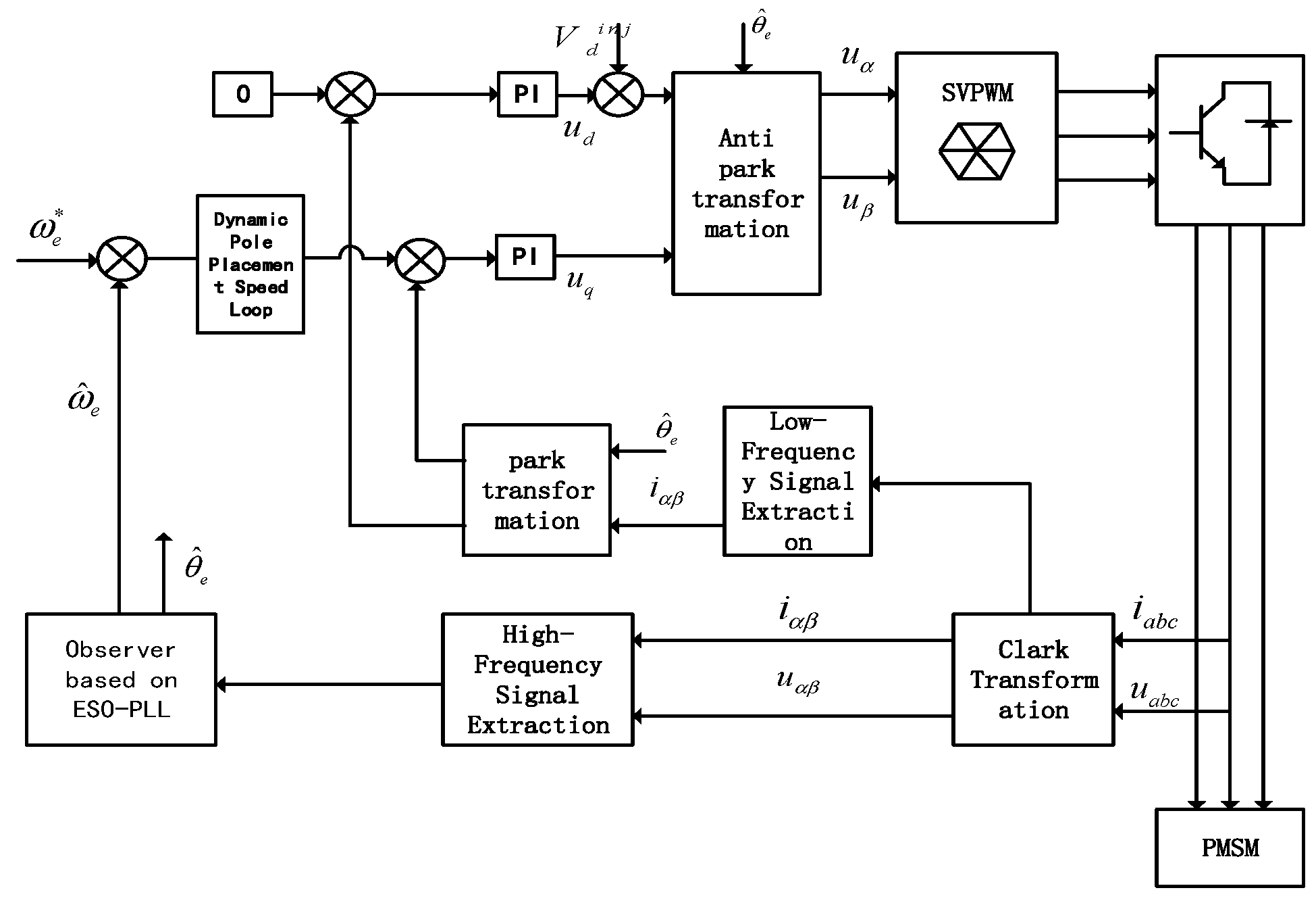 Processes 13 03366 g006