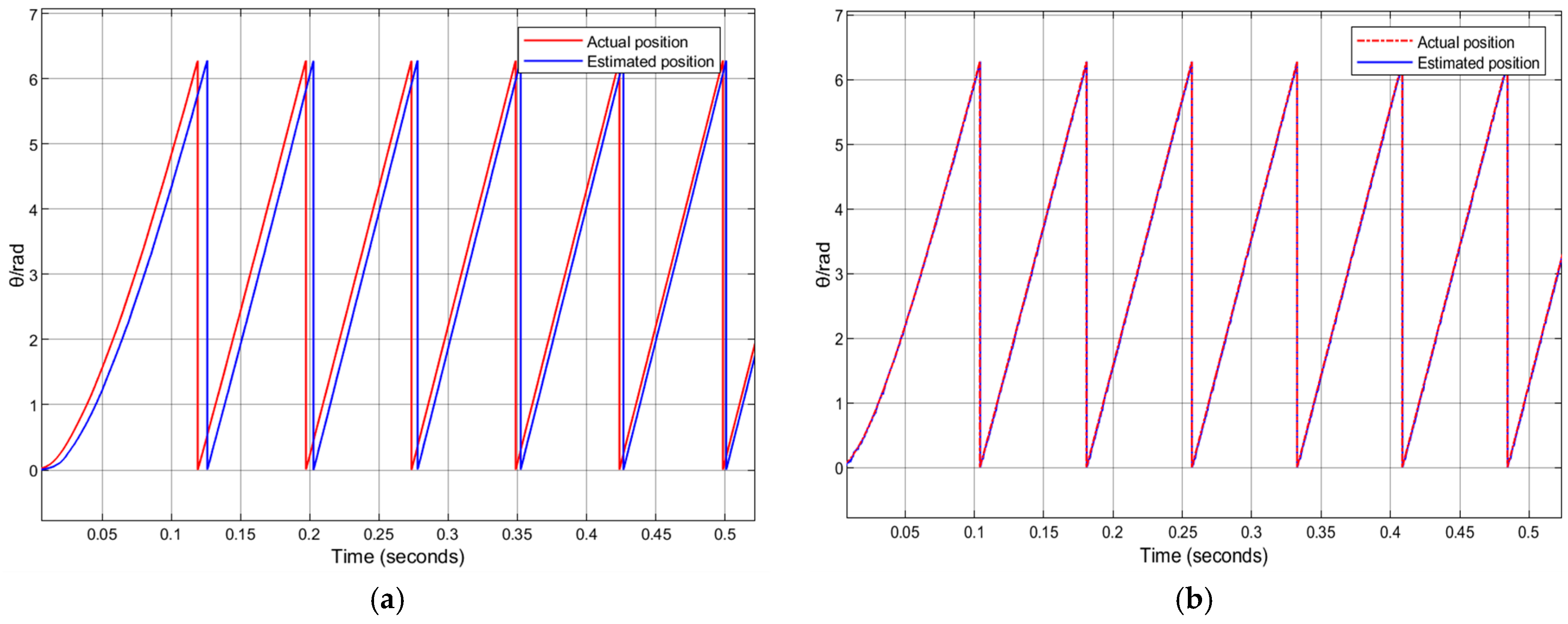 Processes 13 03366 g010