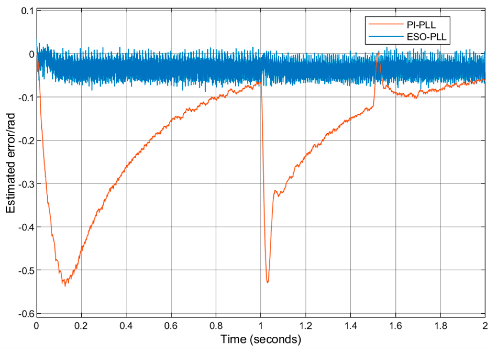 Processes 13 03366 g014