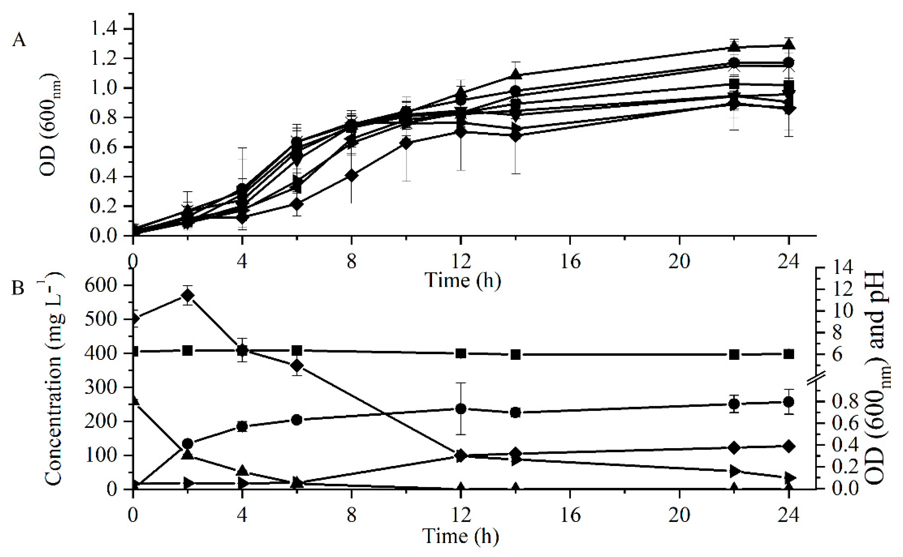 Processes 13 03367 g002