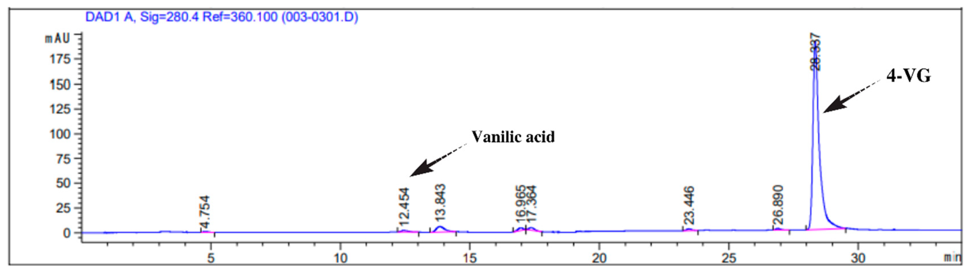 Processes 13 03367 g003