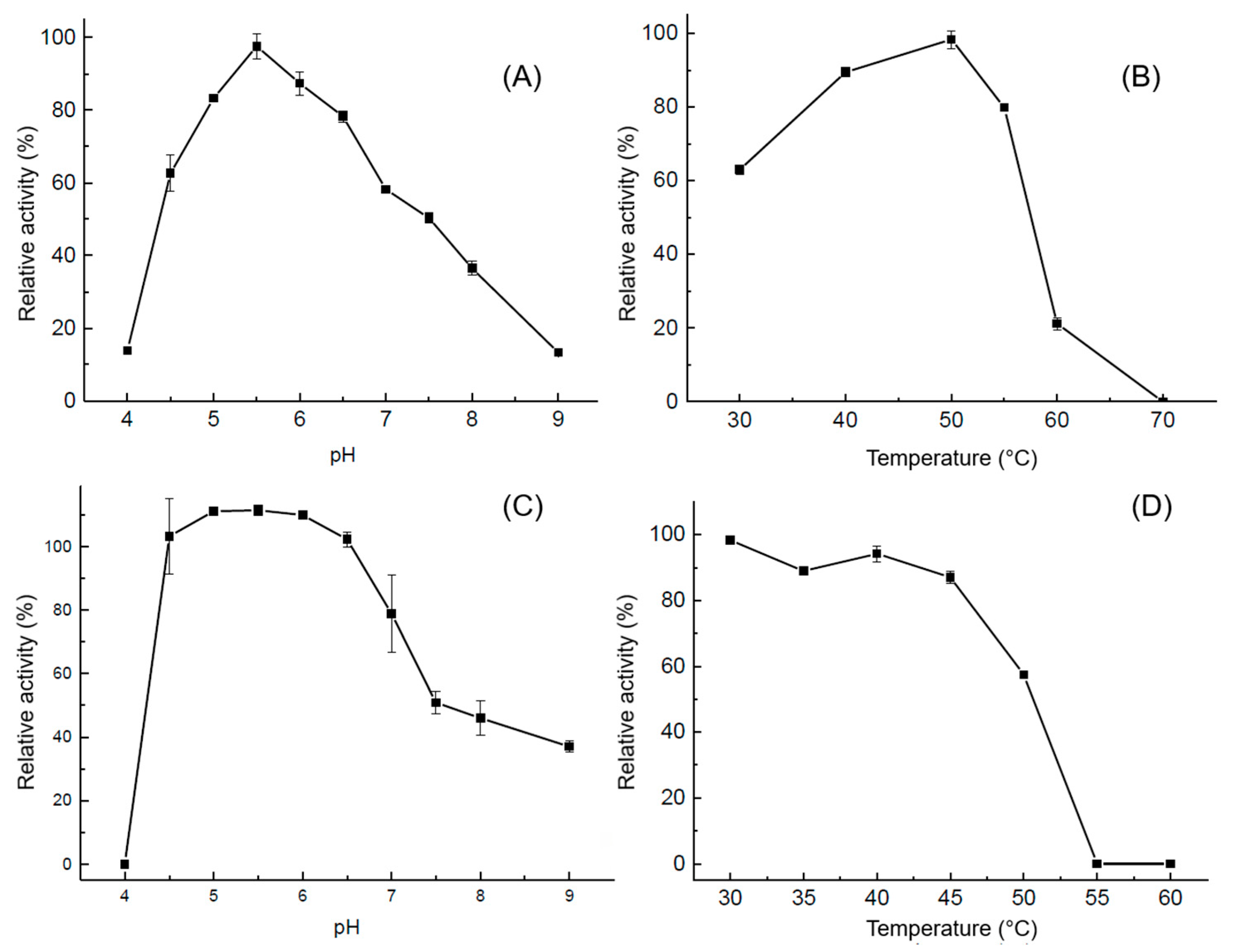Processes 13 03367 g005
