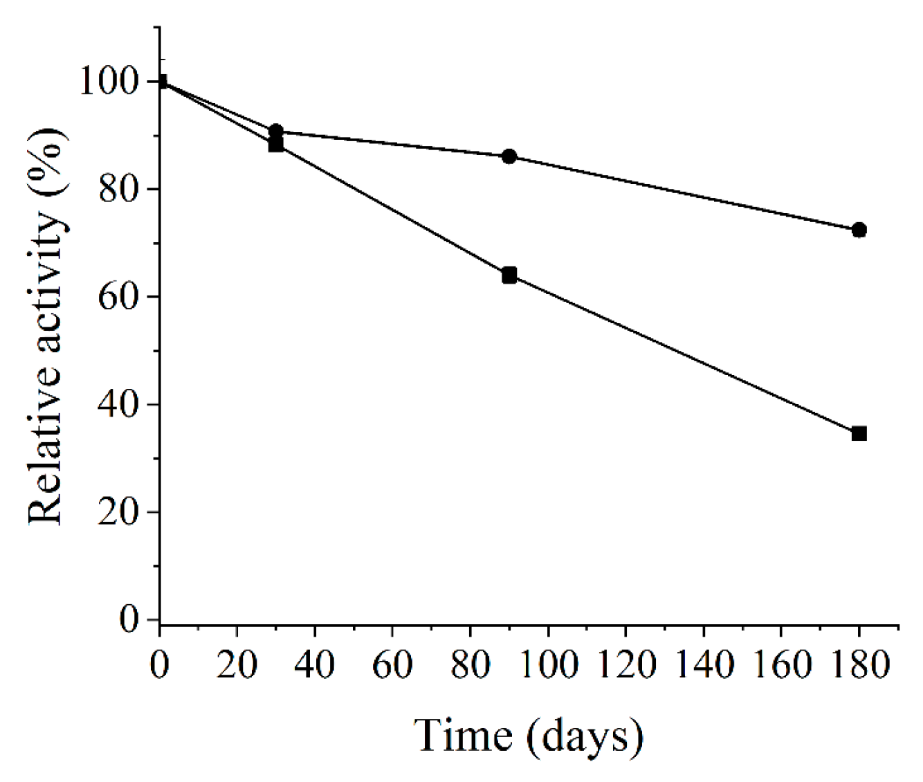 Processes 13 03367 g006