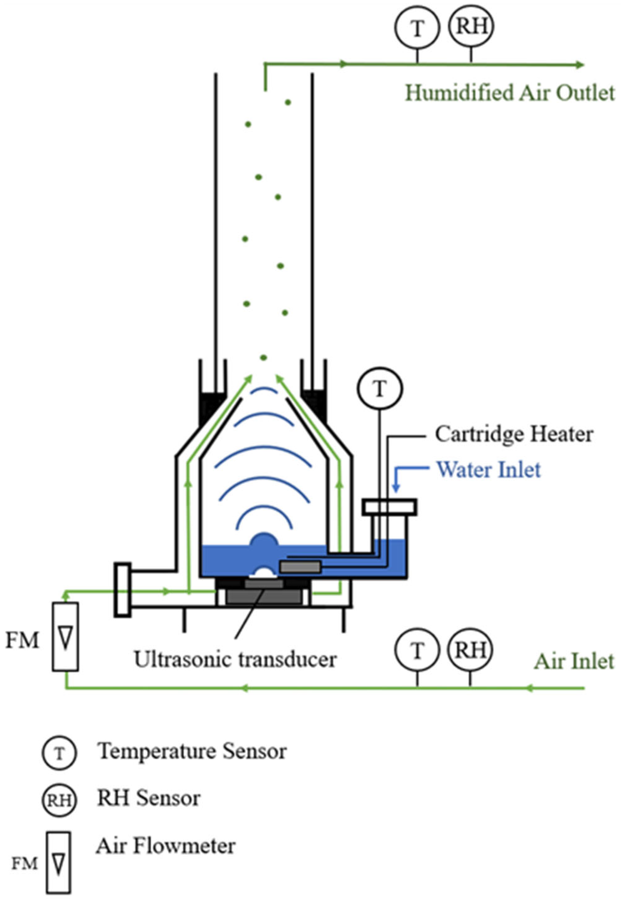 Processes 13 03374 g002