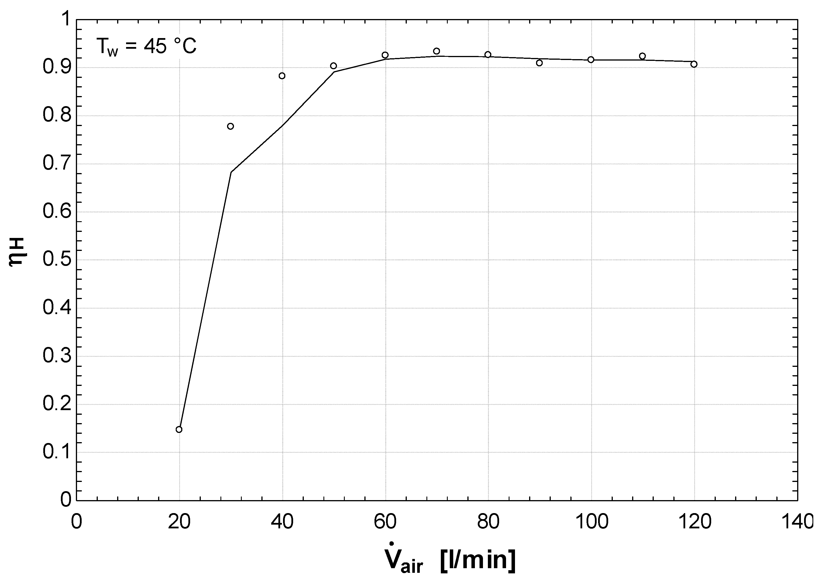 Processes 13 03374 g006