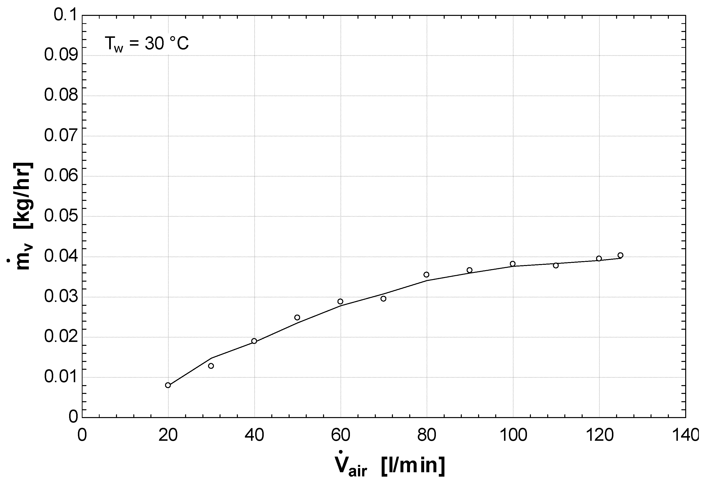Processes 13 03374 g008