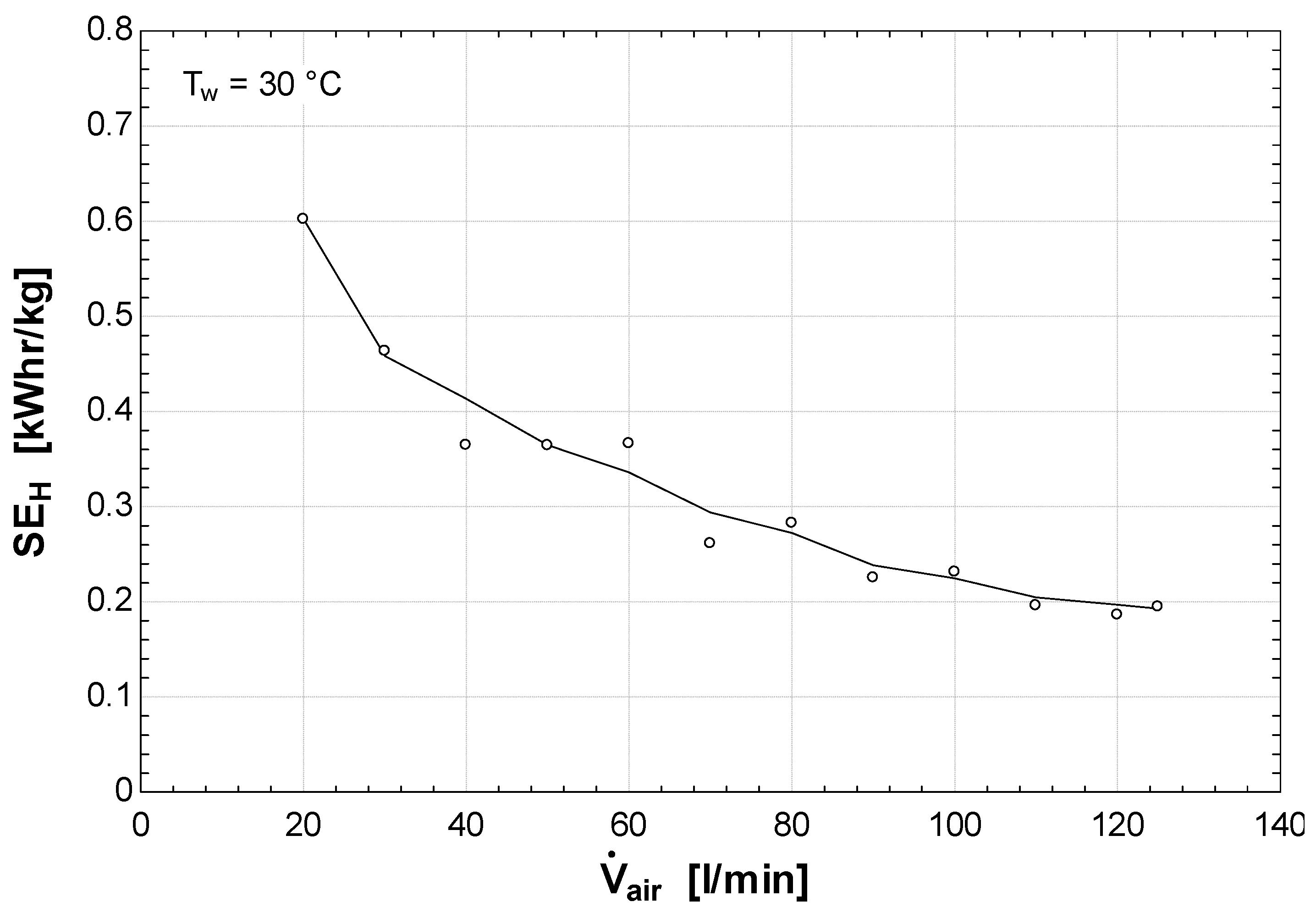 Processes 13 03374 g012