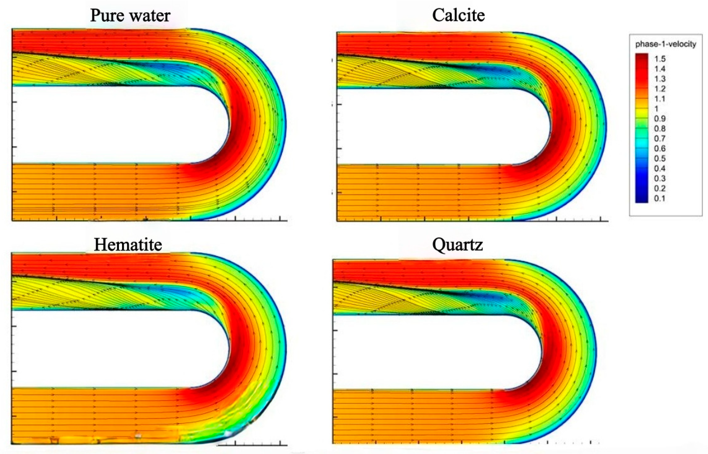 Processes 13 03379 g007