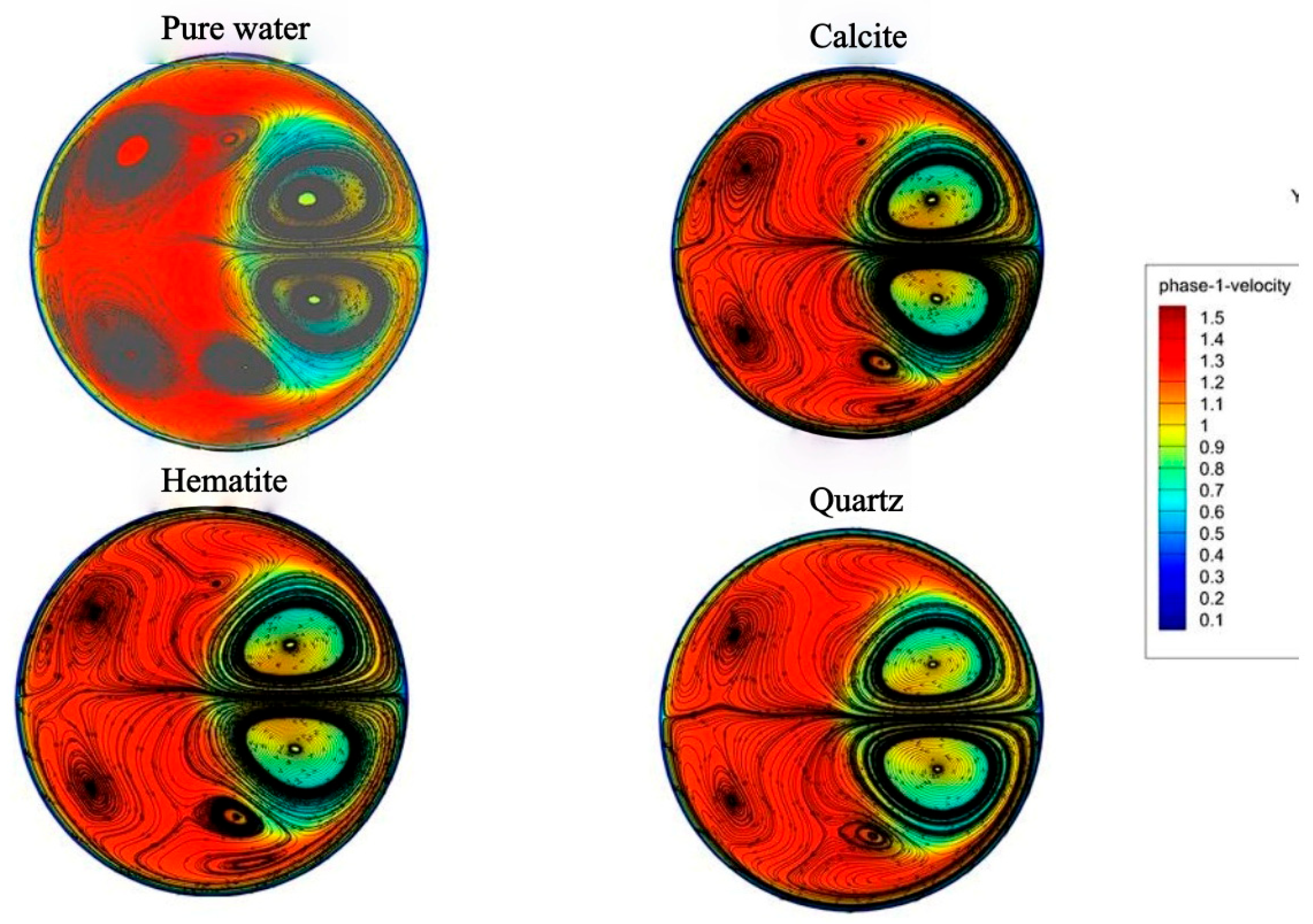 Processes 13 03379 g010
