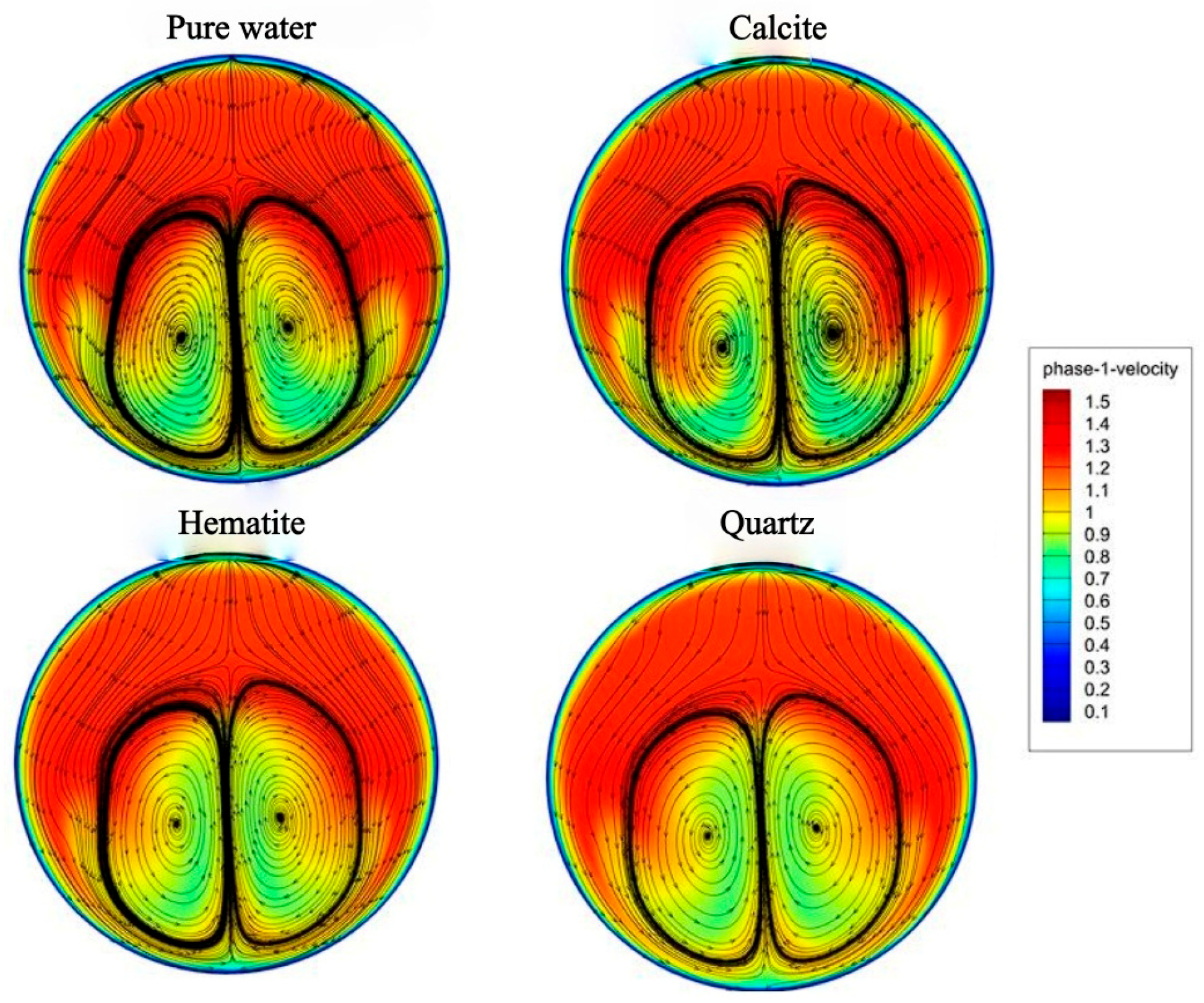Processes 13 03379 g011