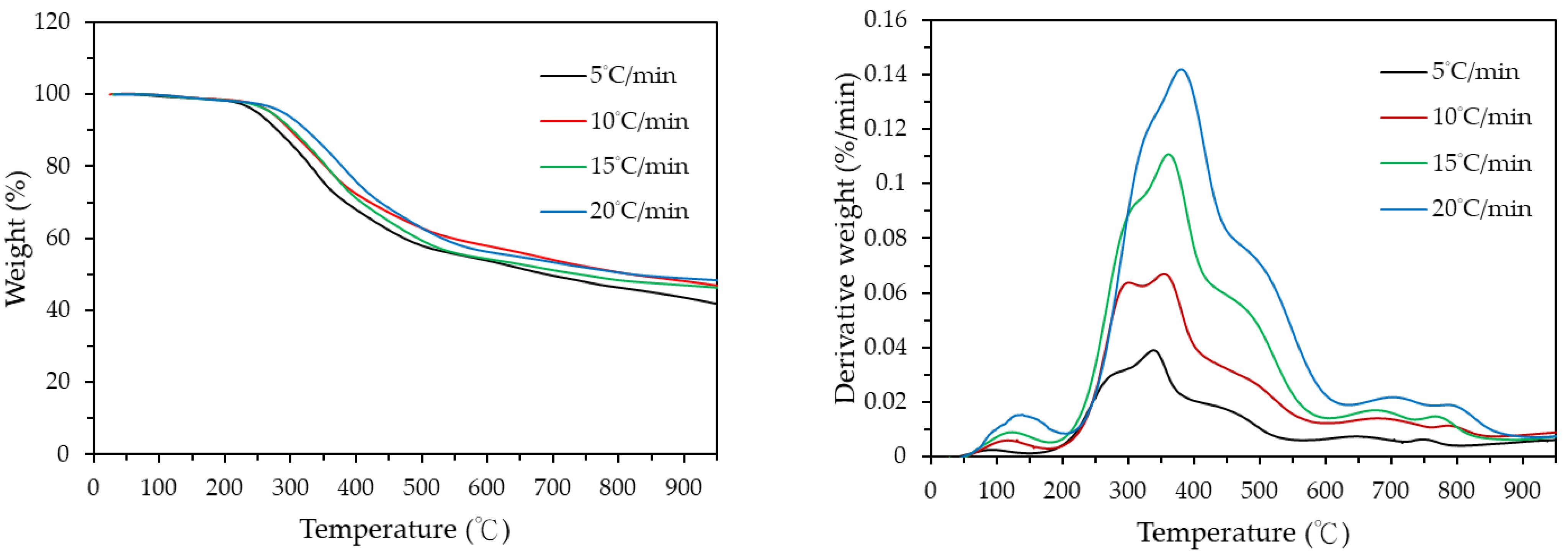 Processes 13 03380 g001 Processes 13 03380 g001