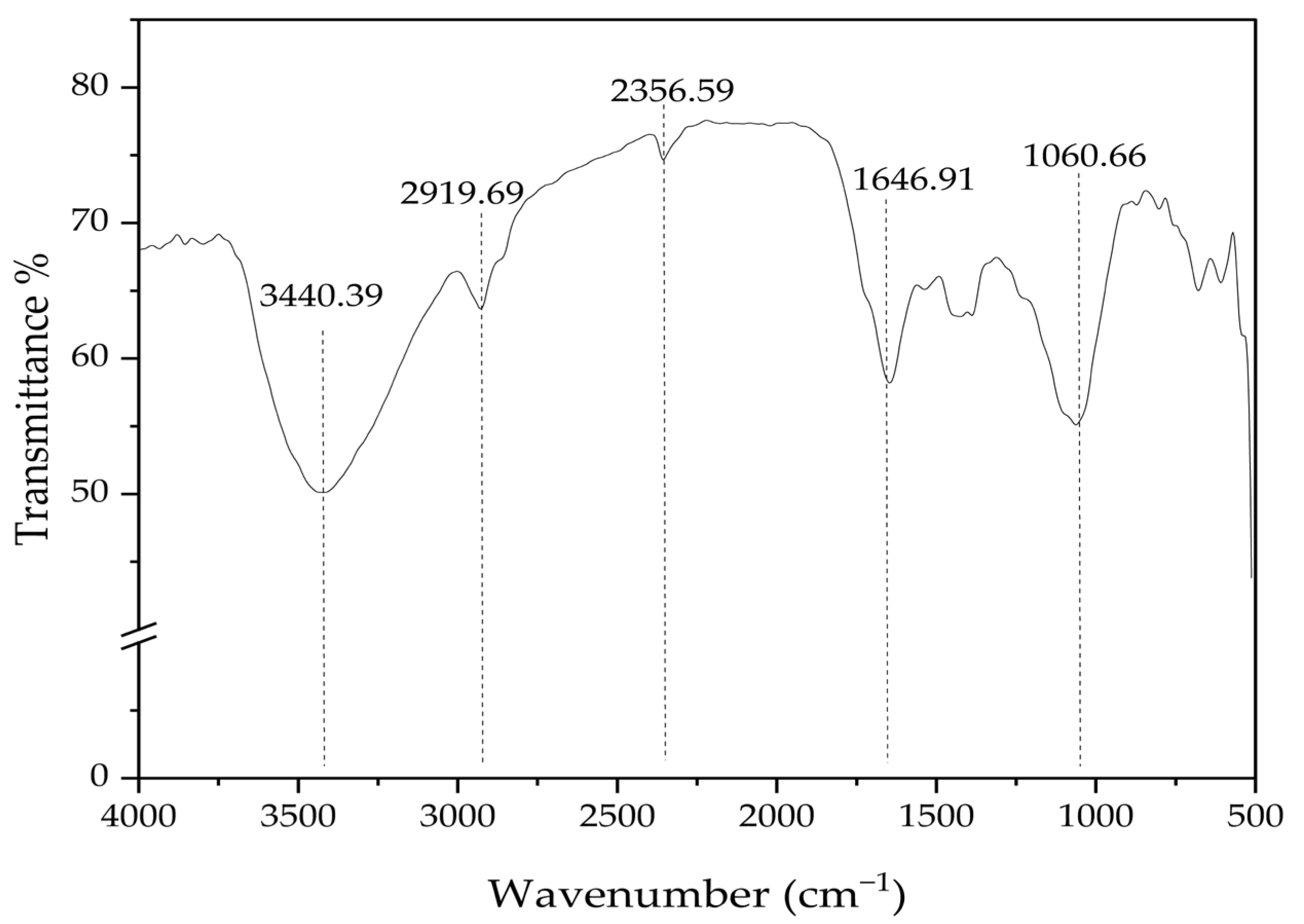 Processes 13 03380 g002 Processes 13 03380 g002