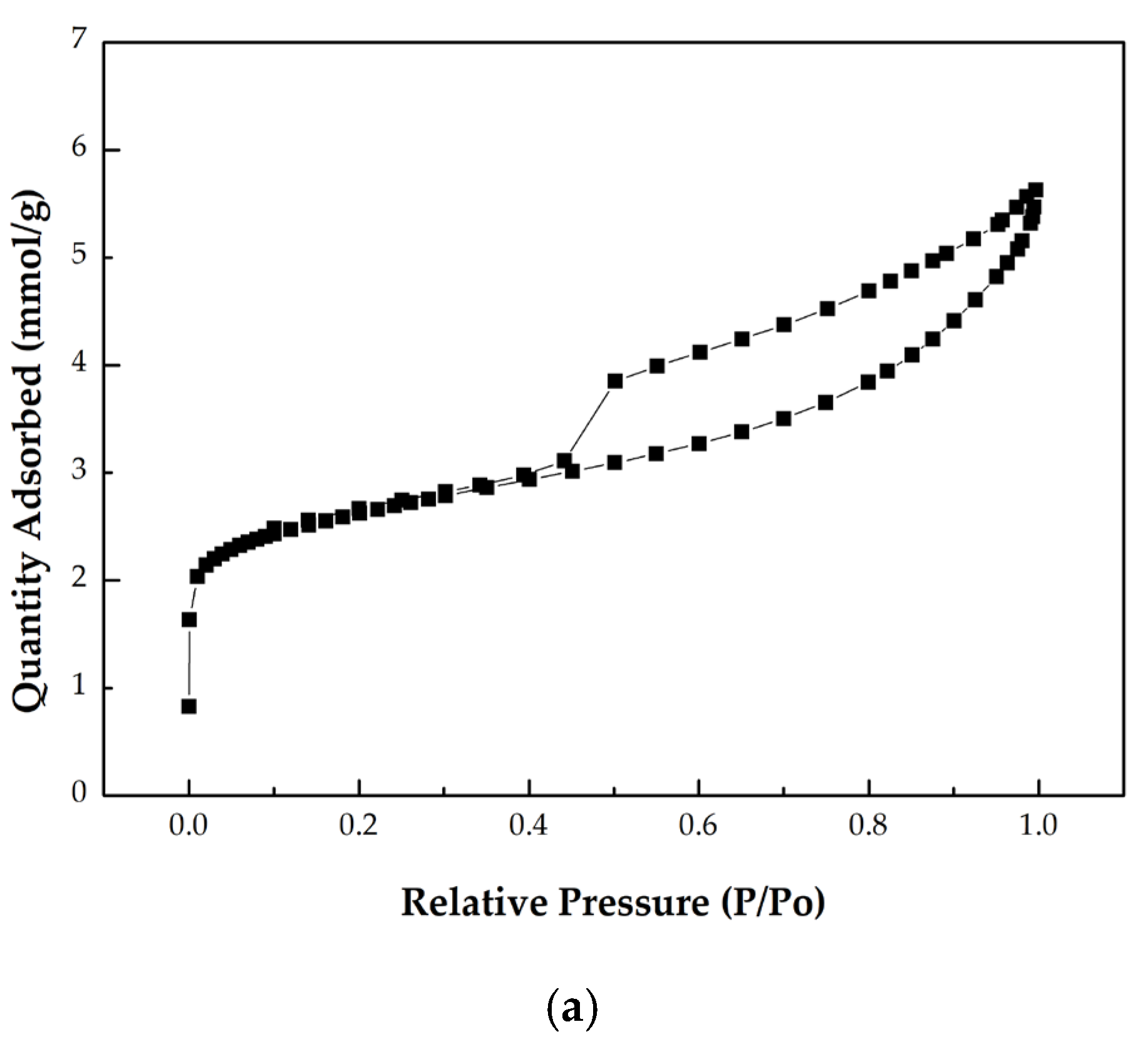 Processes 13 03380 g003a Processes 13 03380 g003a