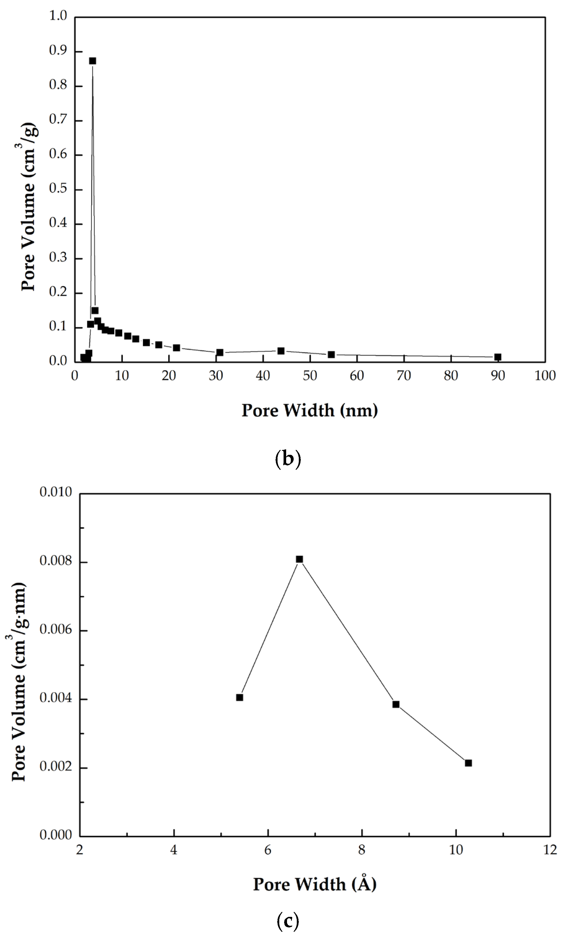 Processes 13 03380 g003b Processes 13 03380 g003b