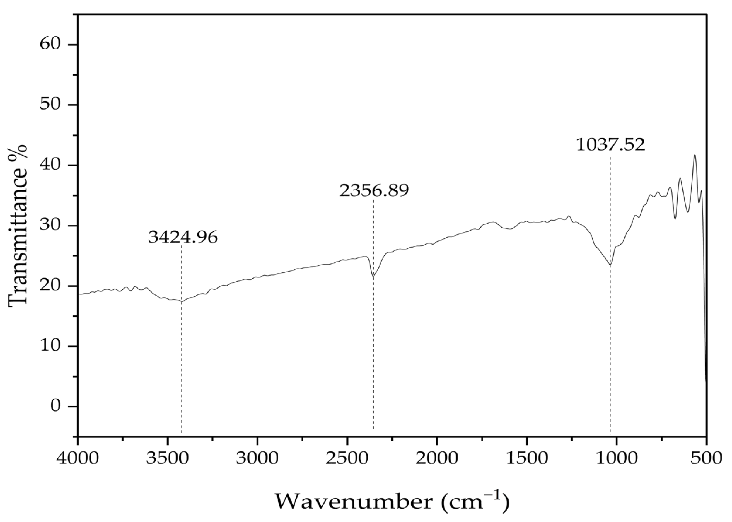 Processes 13 03380 g005 Processes 13 03380 g005