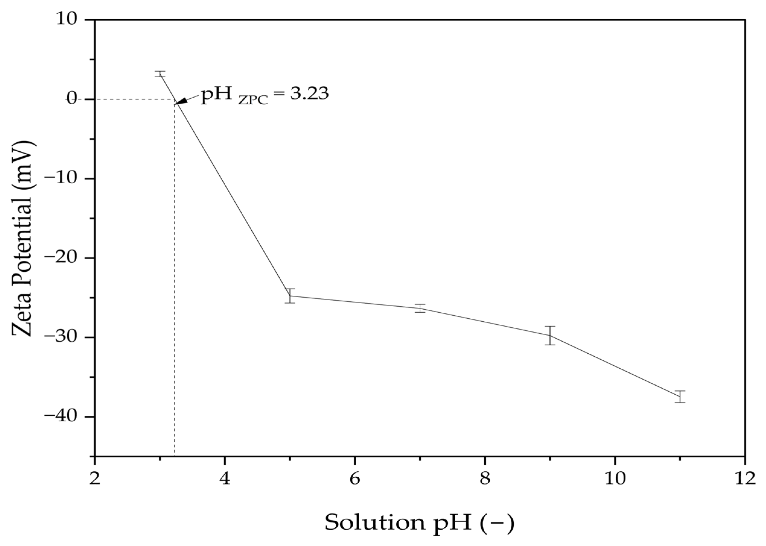 Processes 13 03380 g006 Processes 13 03380 g006