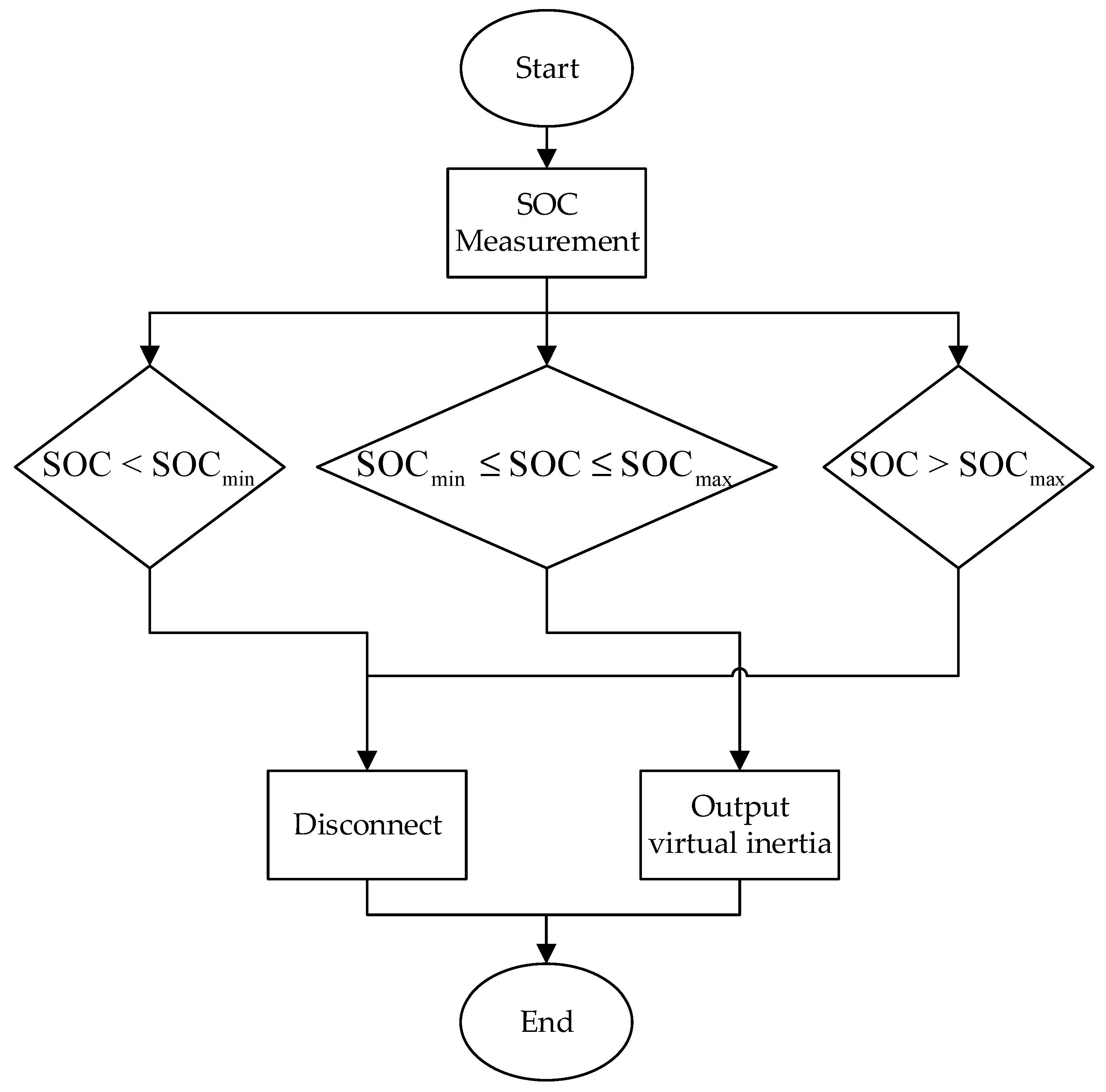 Processes 13 03383 g001