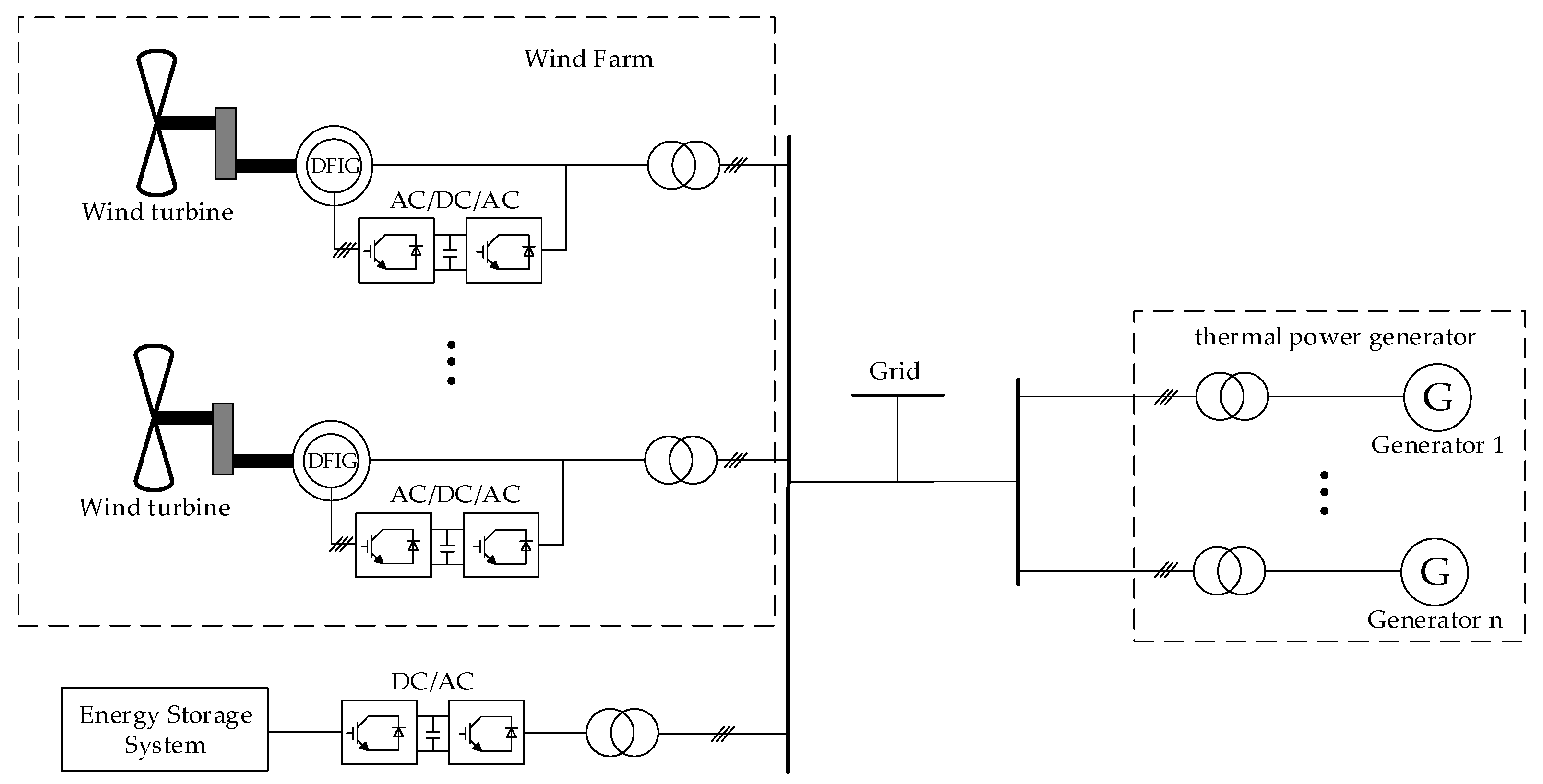 Processes 13 03383 g002