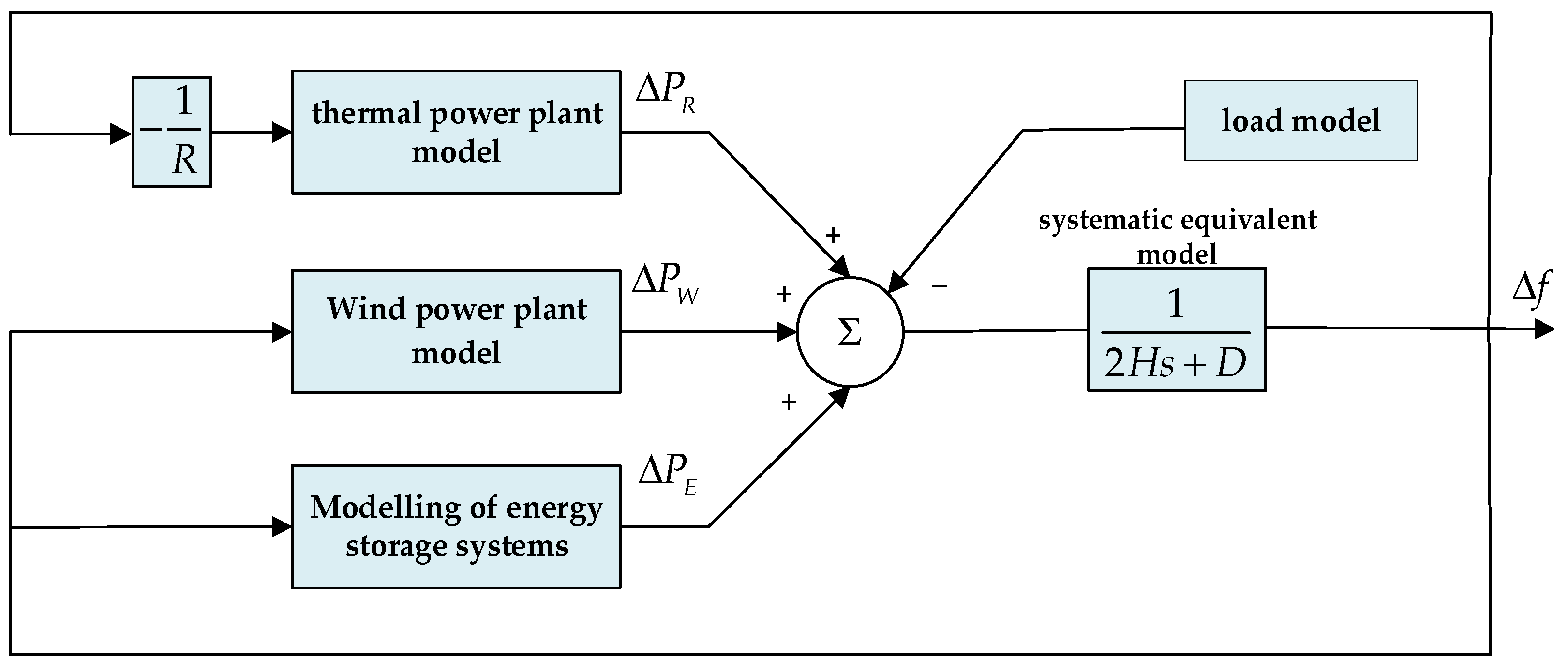 Processes 13 03383 g003