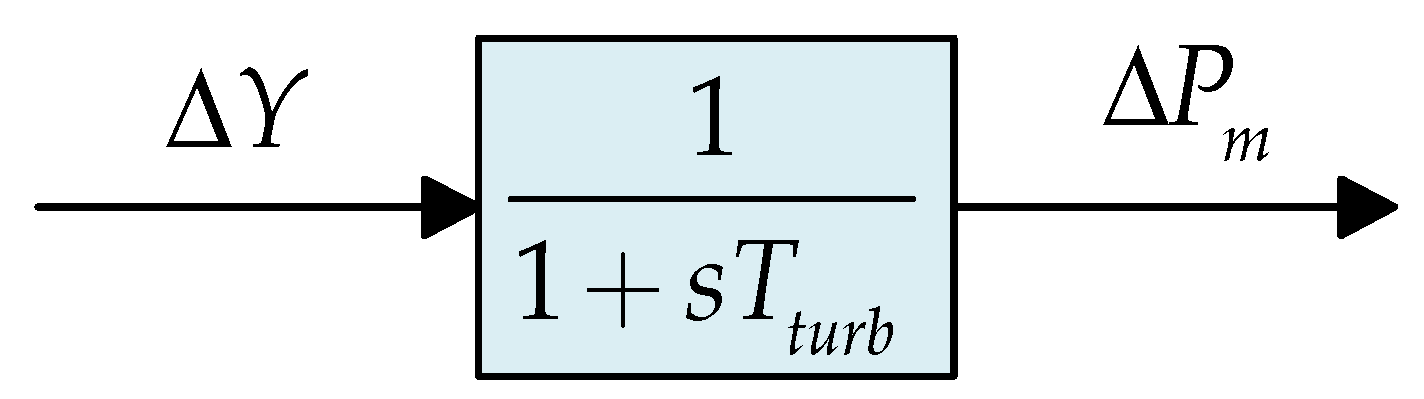 Processes 13 03383 g004