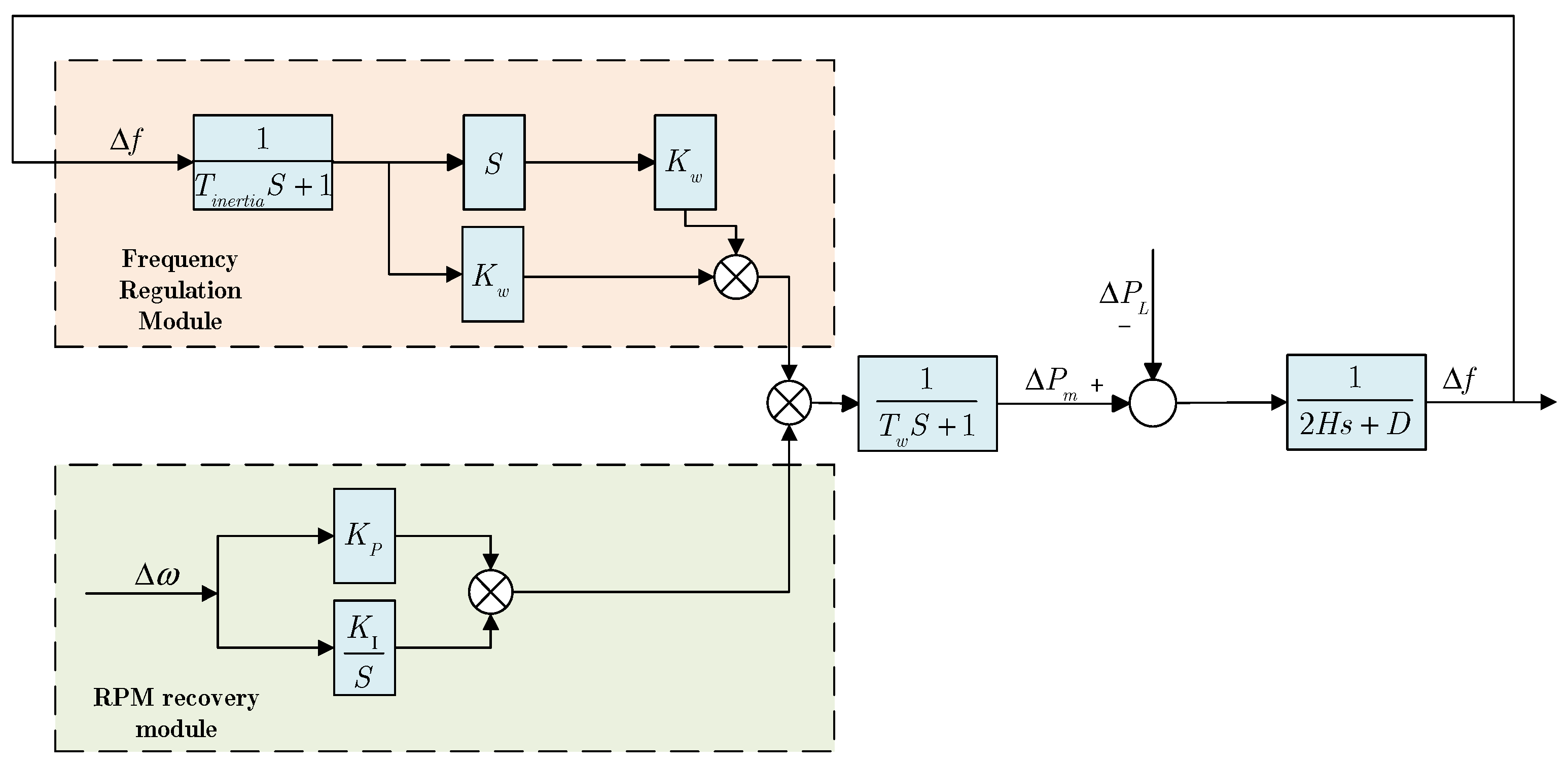 Processes 13 03383 g007