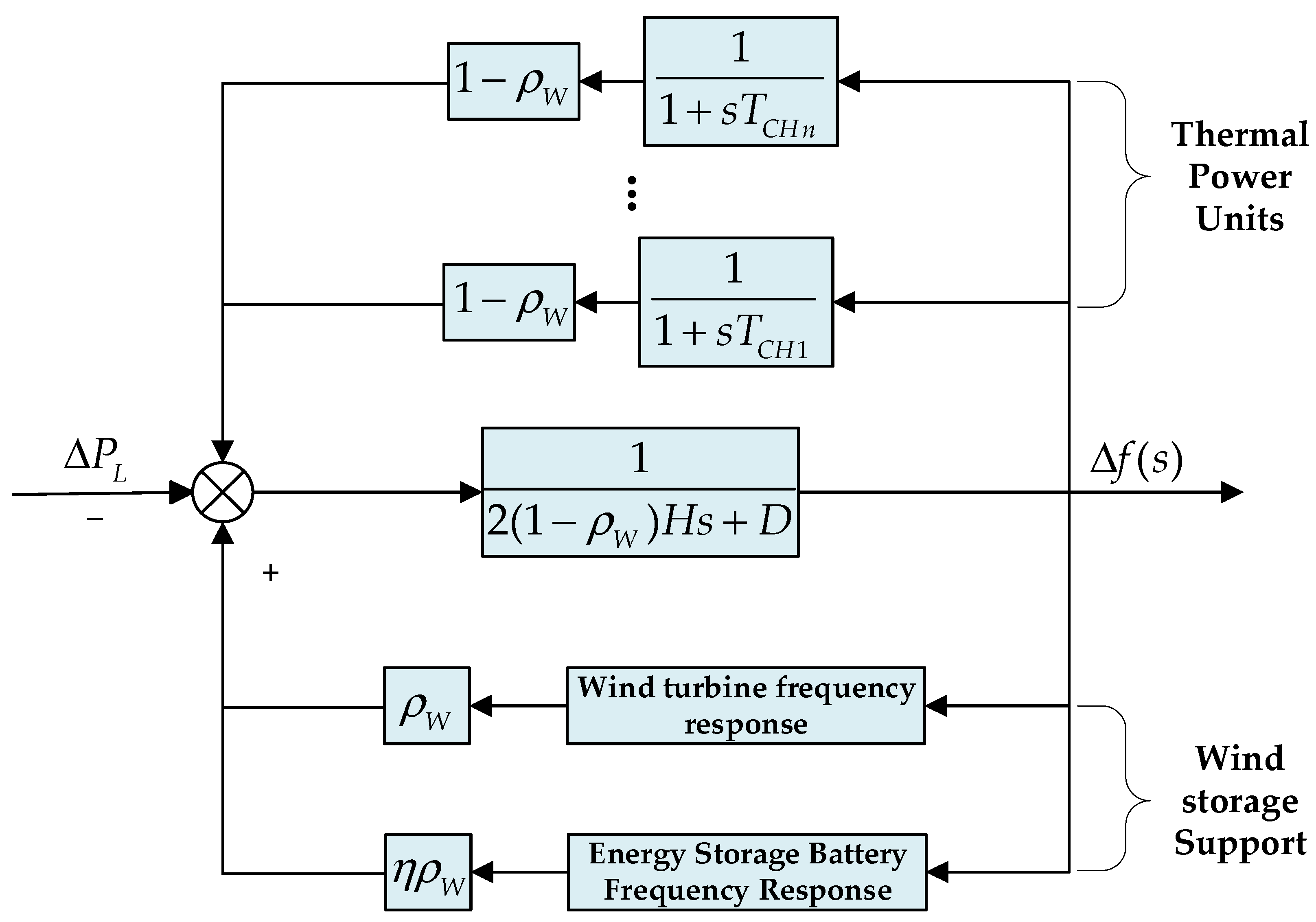 Processes 13 03383 g008