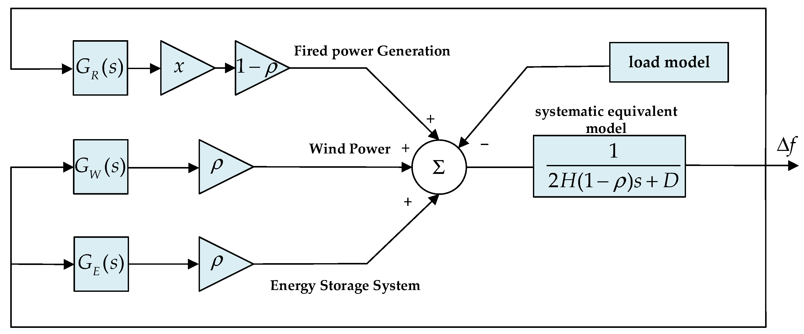 Processes 13 03383 g009