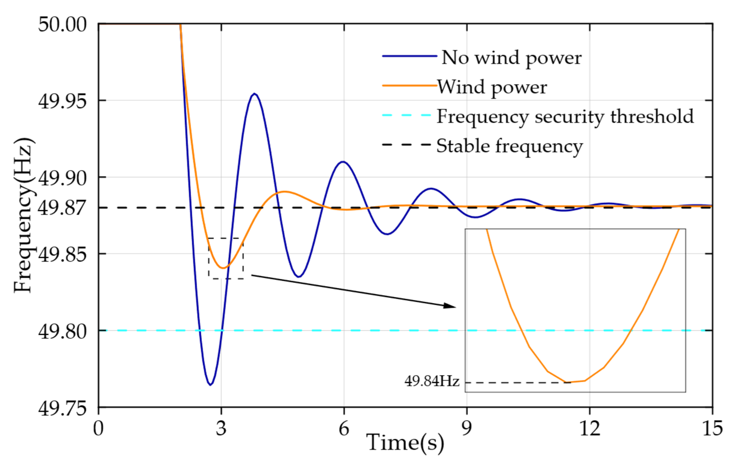Processes 13 03383 g011