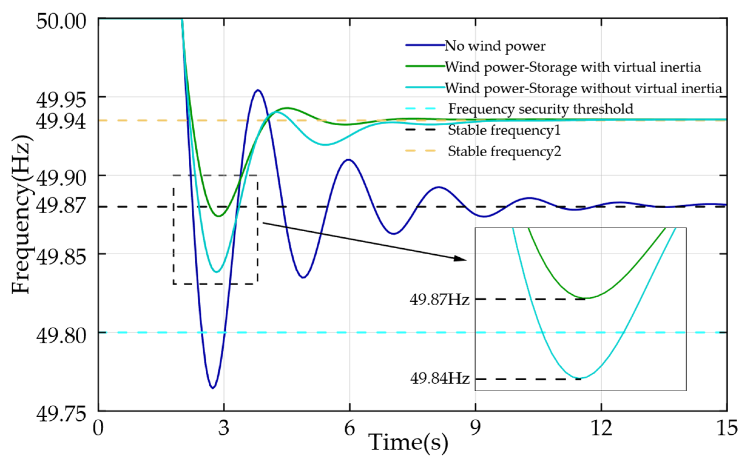 Processes 13 03383 g012