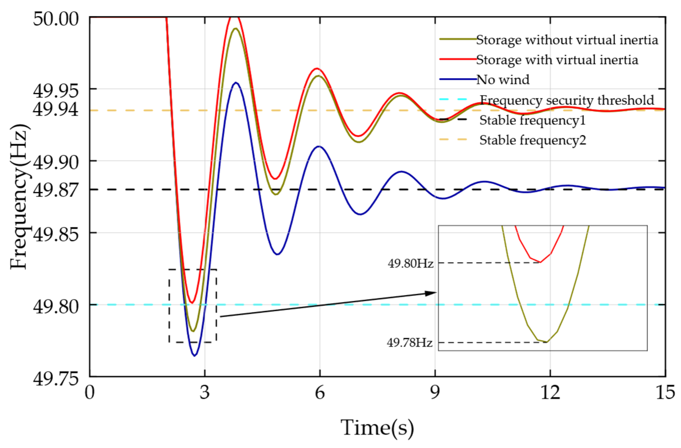 Processes 13 03383 g013