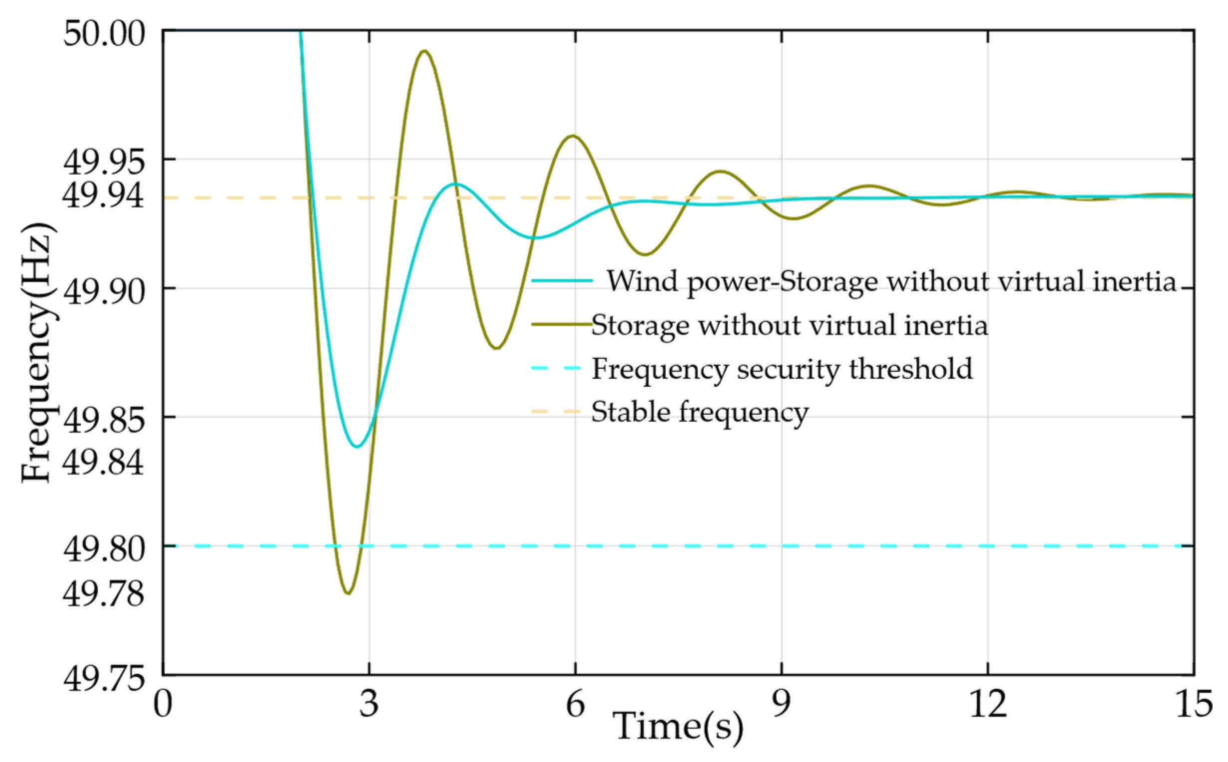 Processes 13 03383 g015
