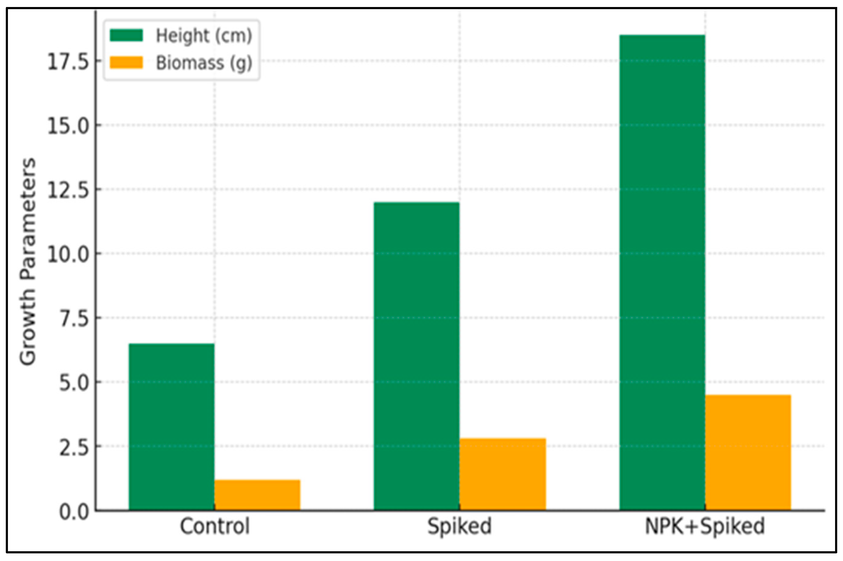 Processes 13 03384 g003