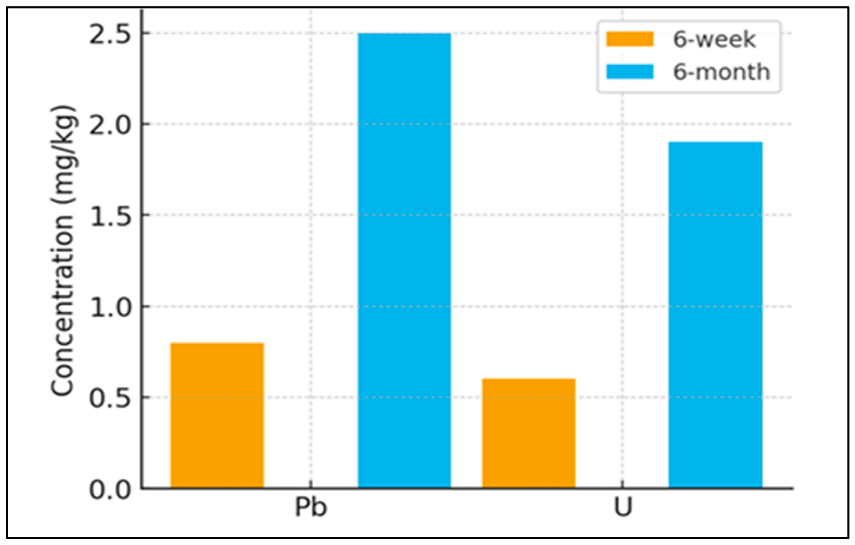 Processes 13 03384 g006