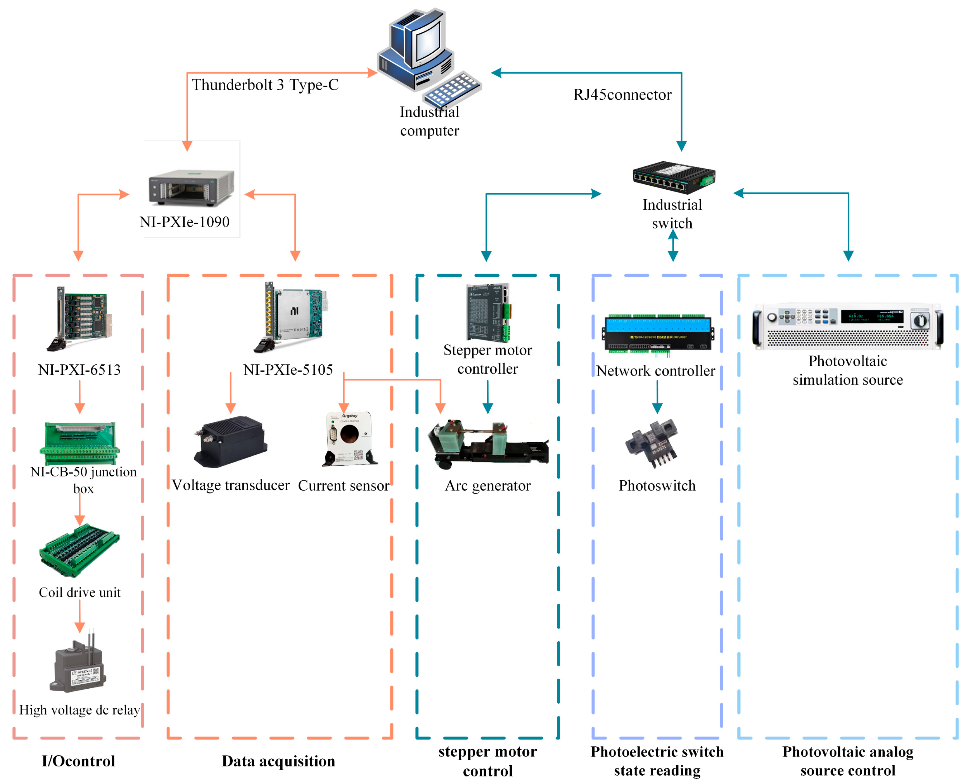 Processes 13 03386 g006