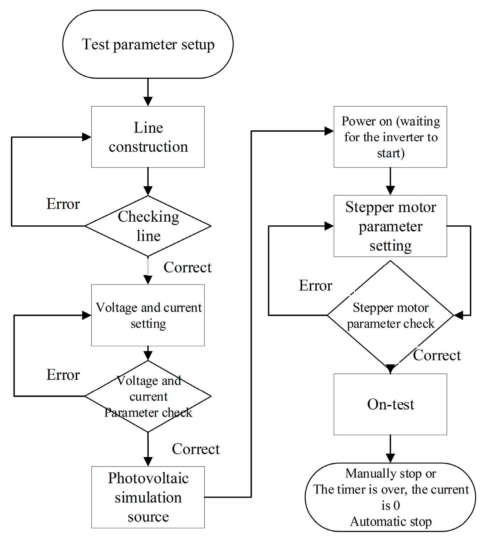 Processes 13 03386 g007