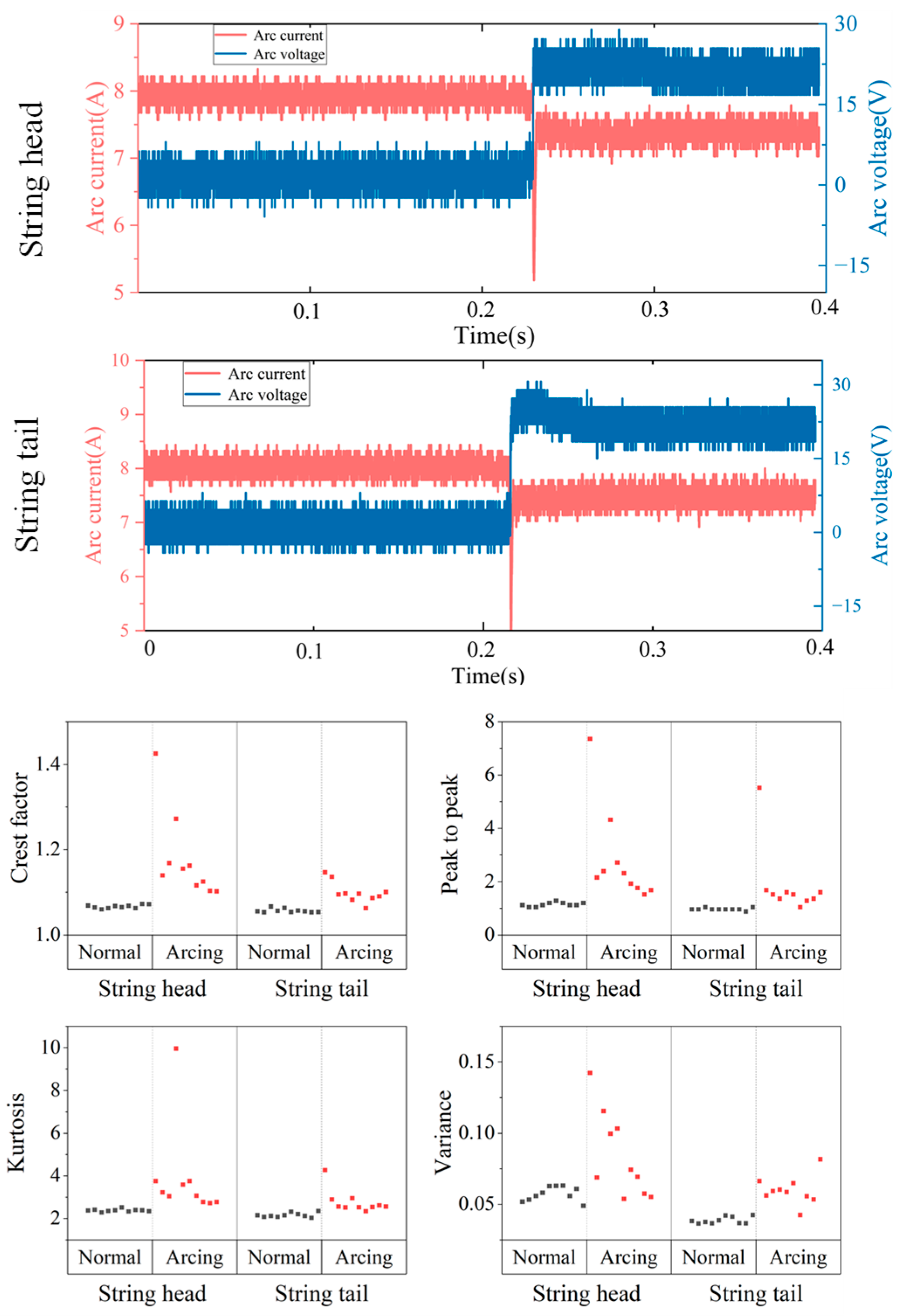 Processes 13 03386 g011