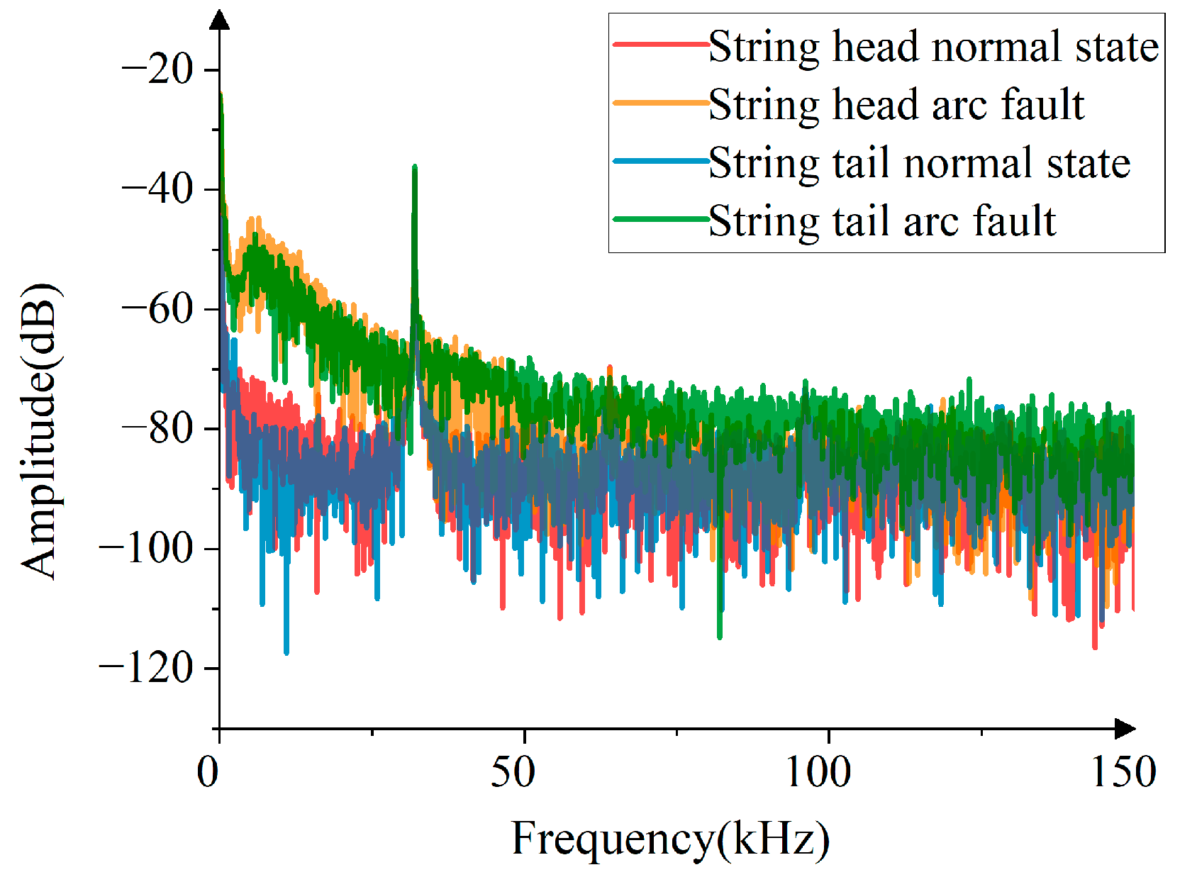 Processes 13 03386 g012