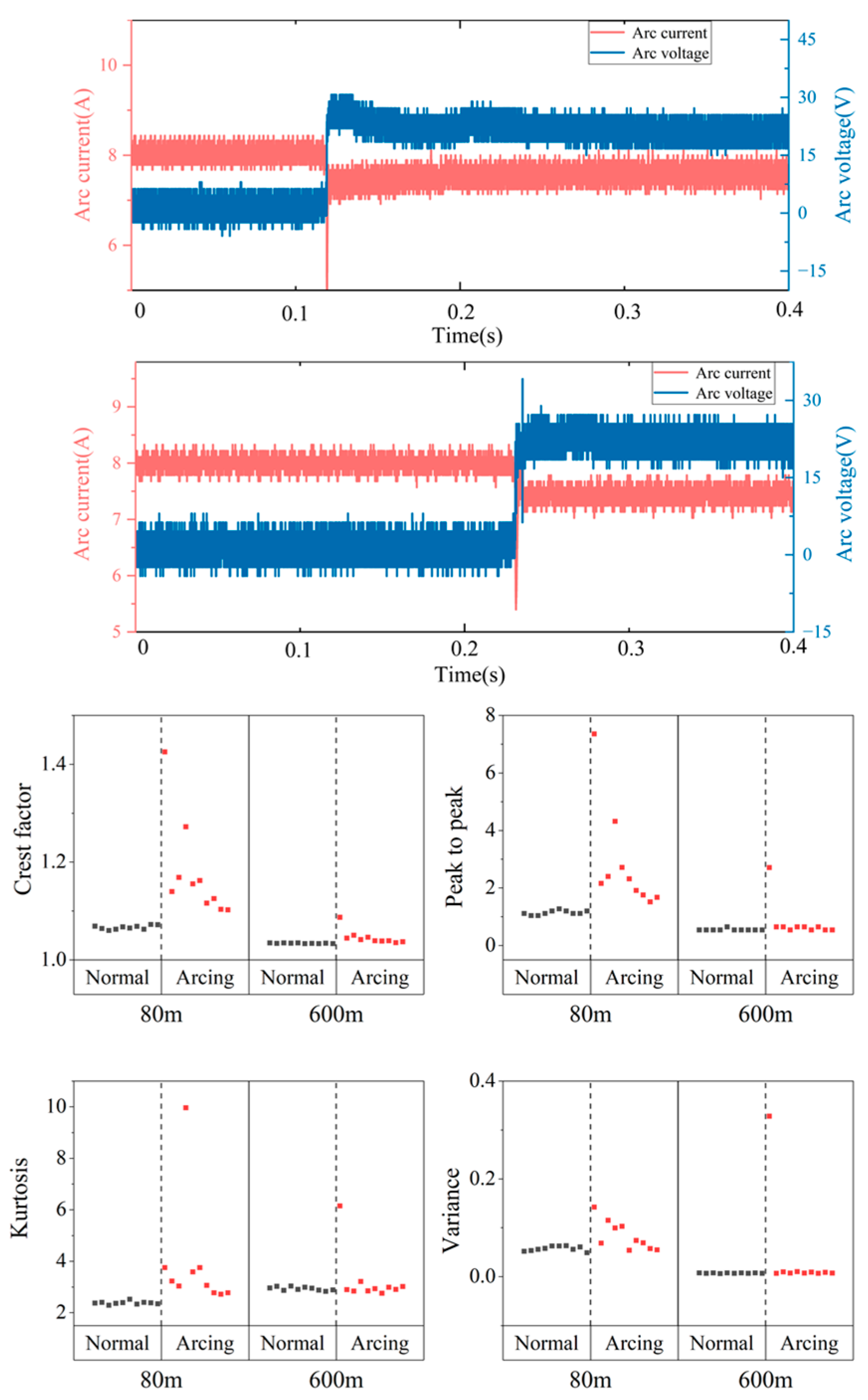 Processes 13 03386 g013