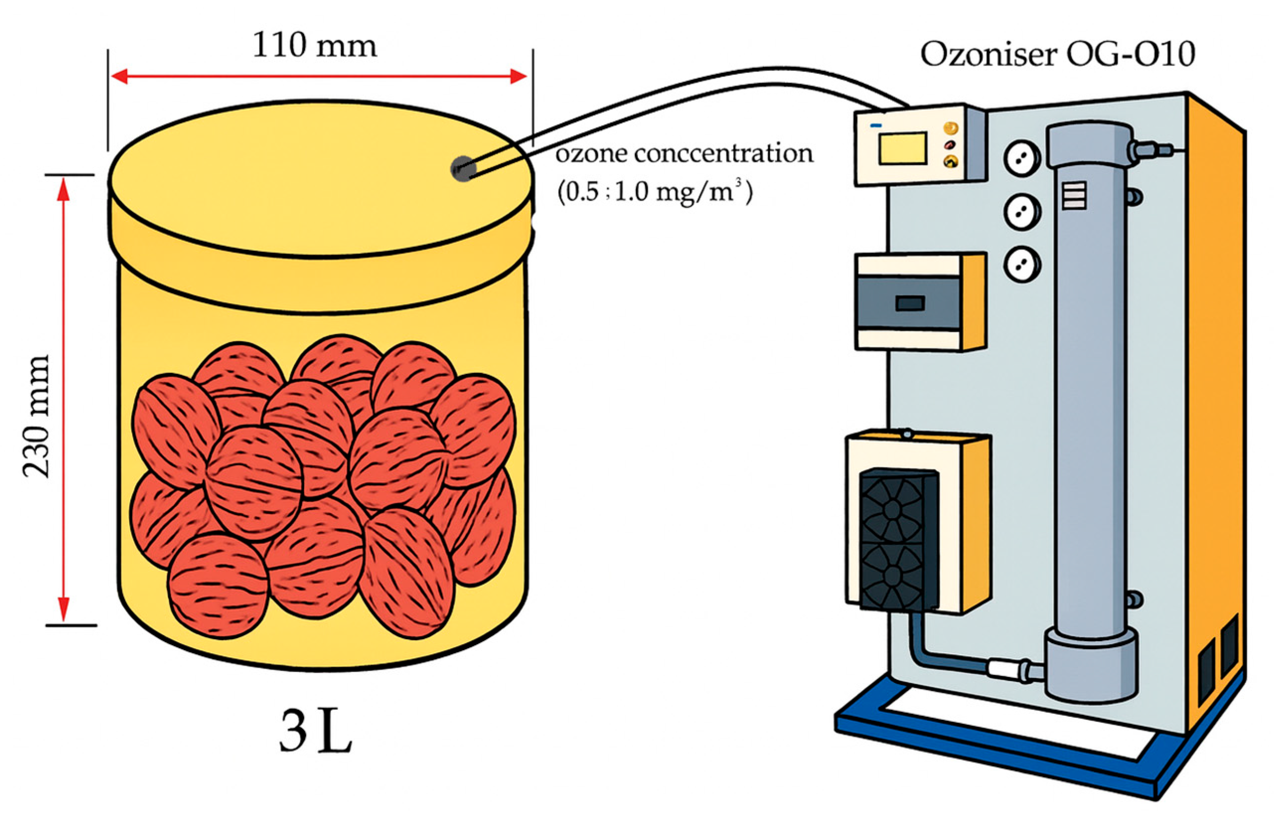 Processes 13 03387 g001 Processes 13 03387 g001