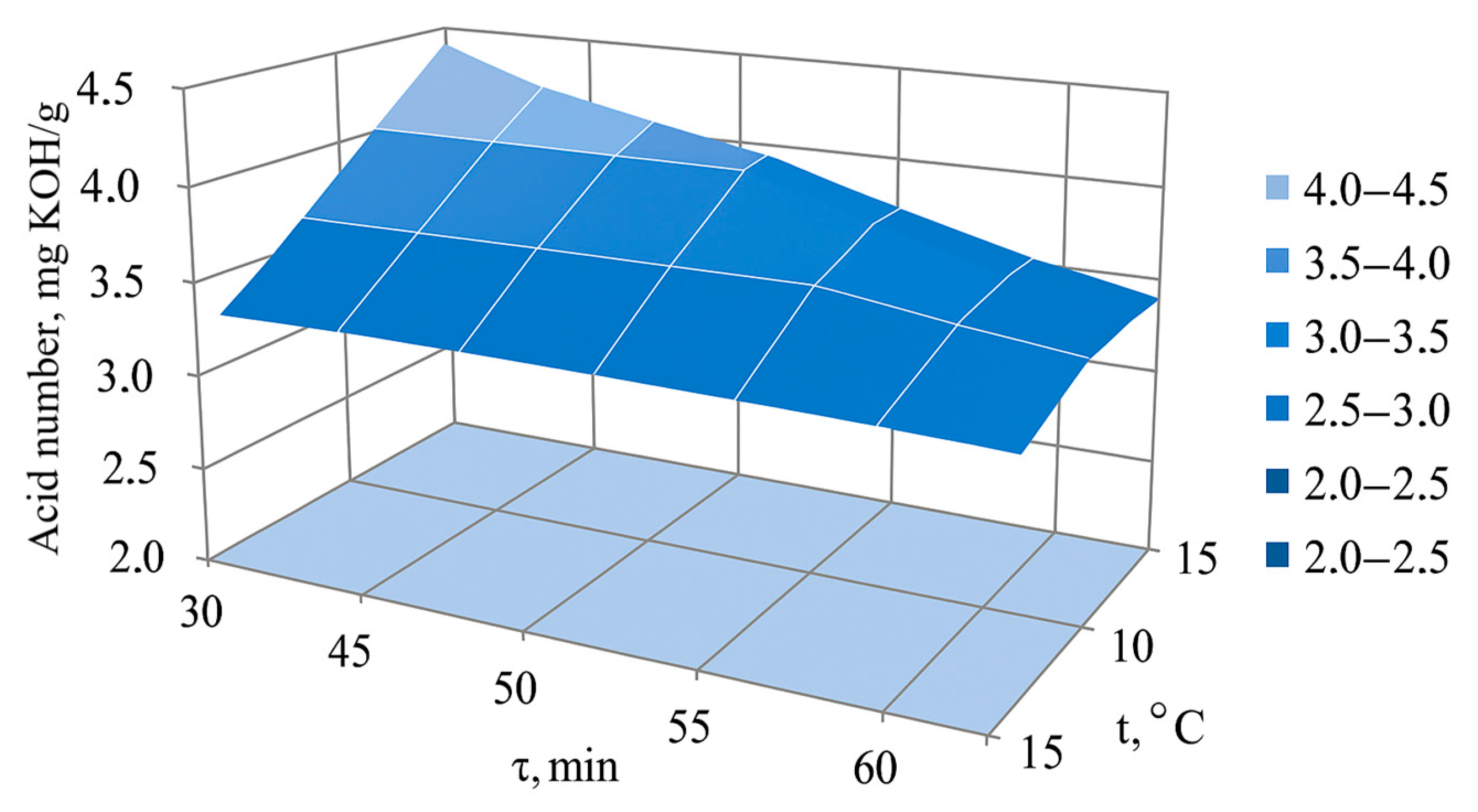 Processes 13 03387 g003 Processes 13 03387 g003